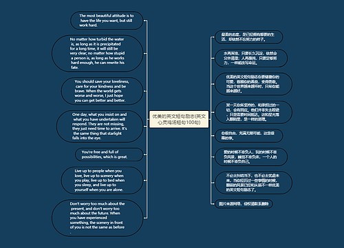 优美的英文短句励志(英文心灵鸡汤短句100句)