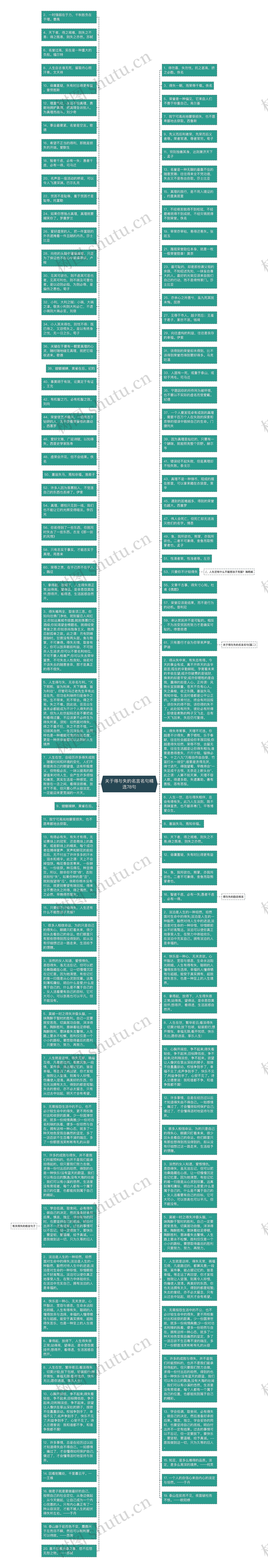 关于得与失的名言名句精选78句