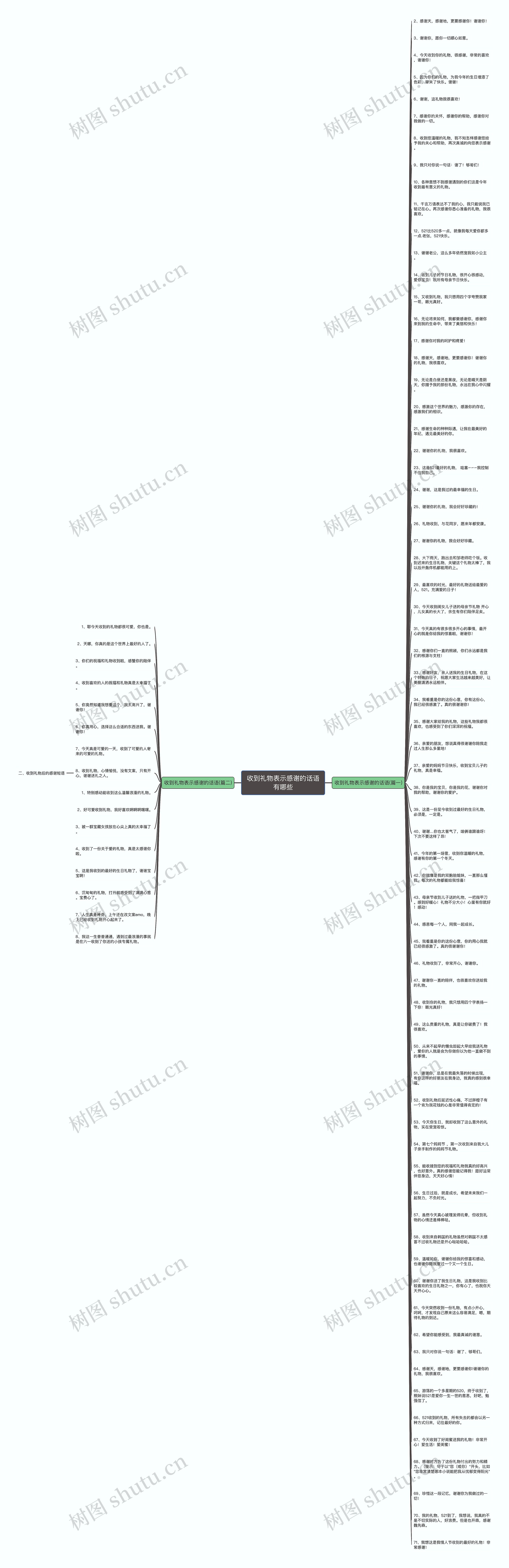 收到礼物表示感谢的话语有哪些思维导图