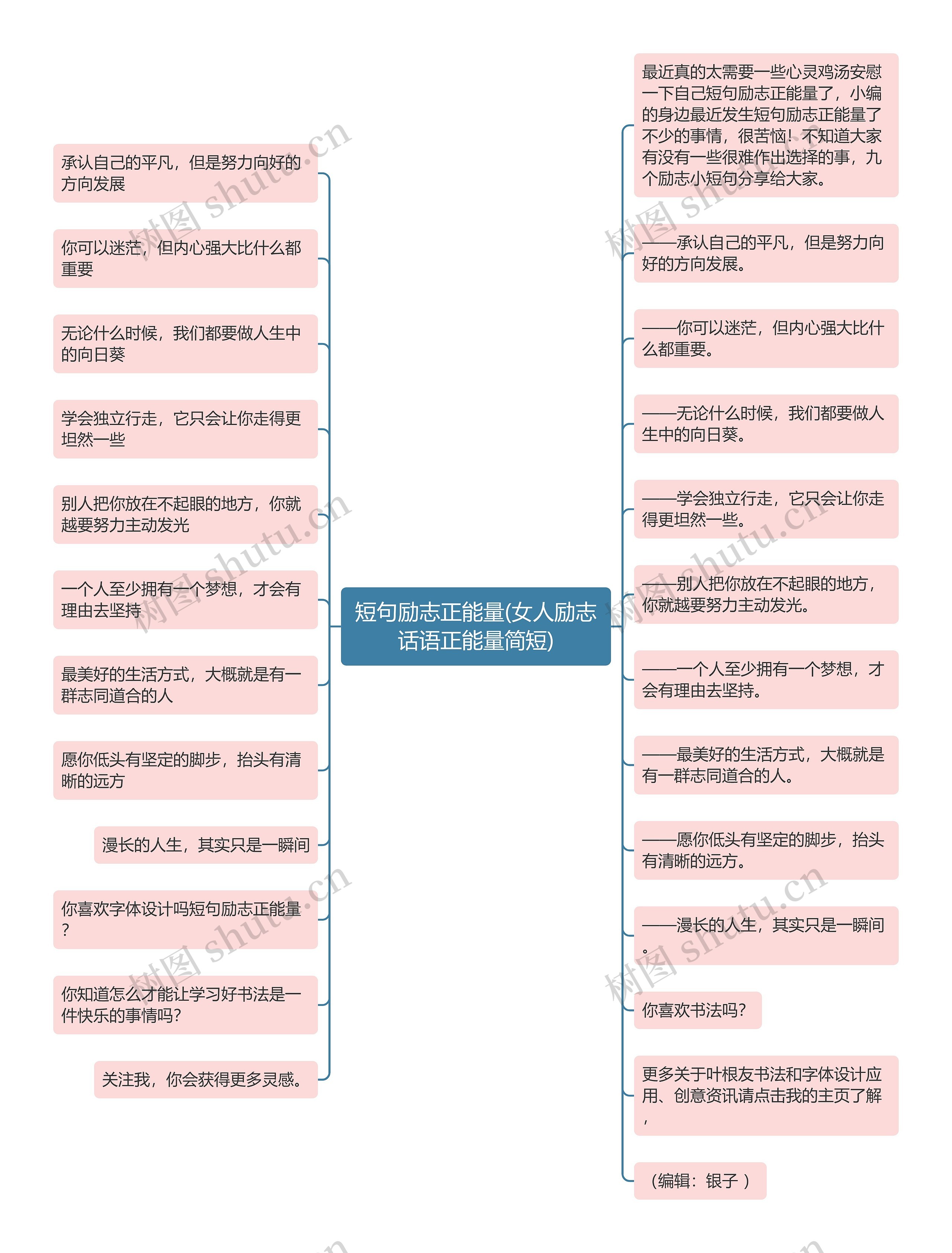 短句励志正能量(女人励志话语正能量简短)思维导图