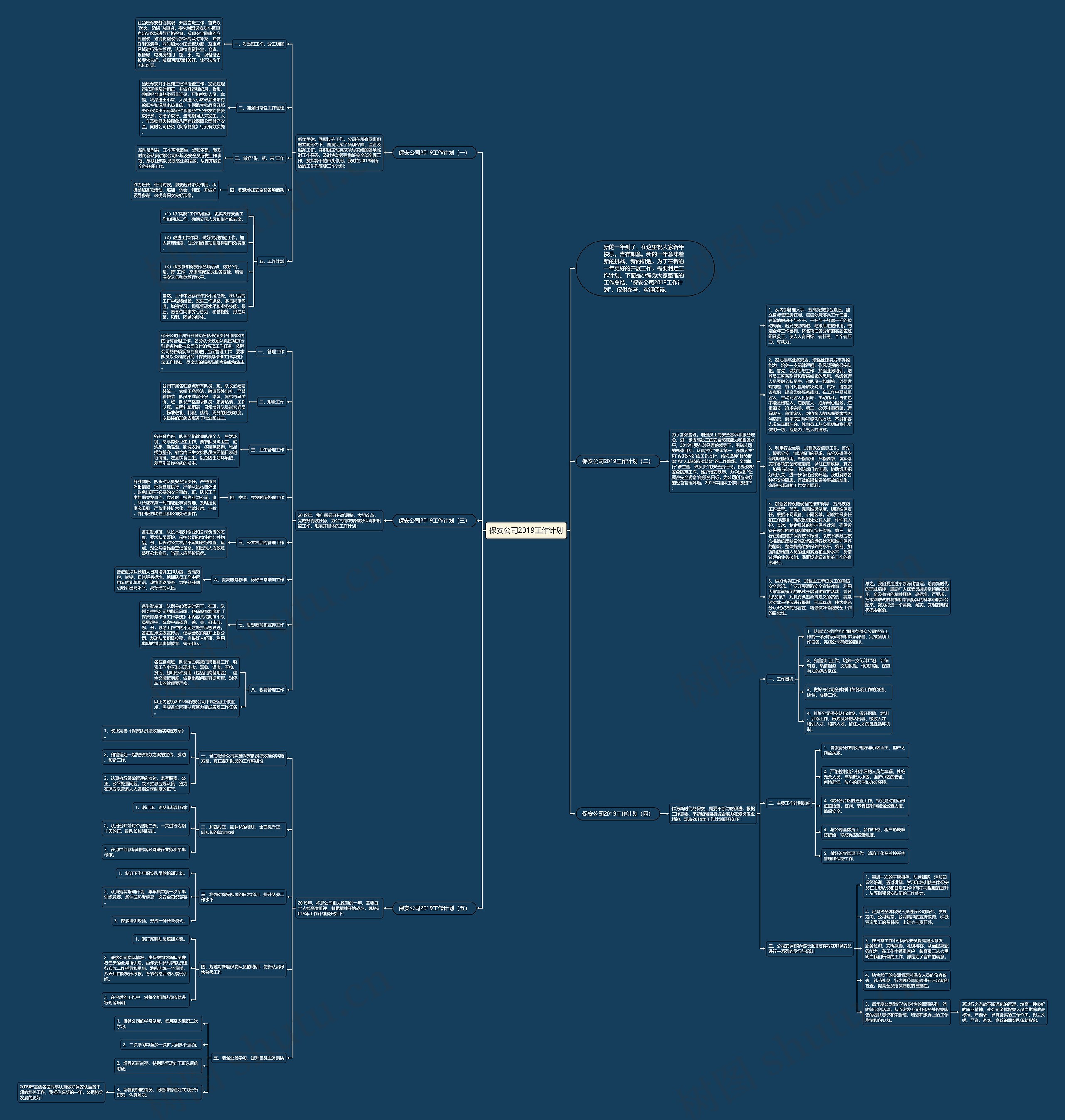保安公司2019工作计划思维导图