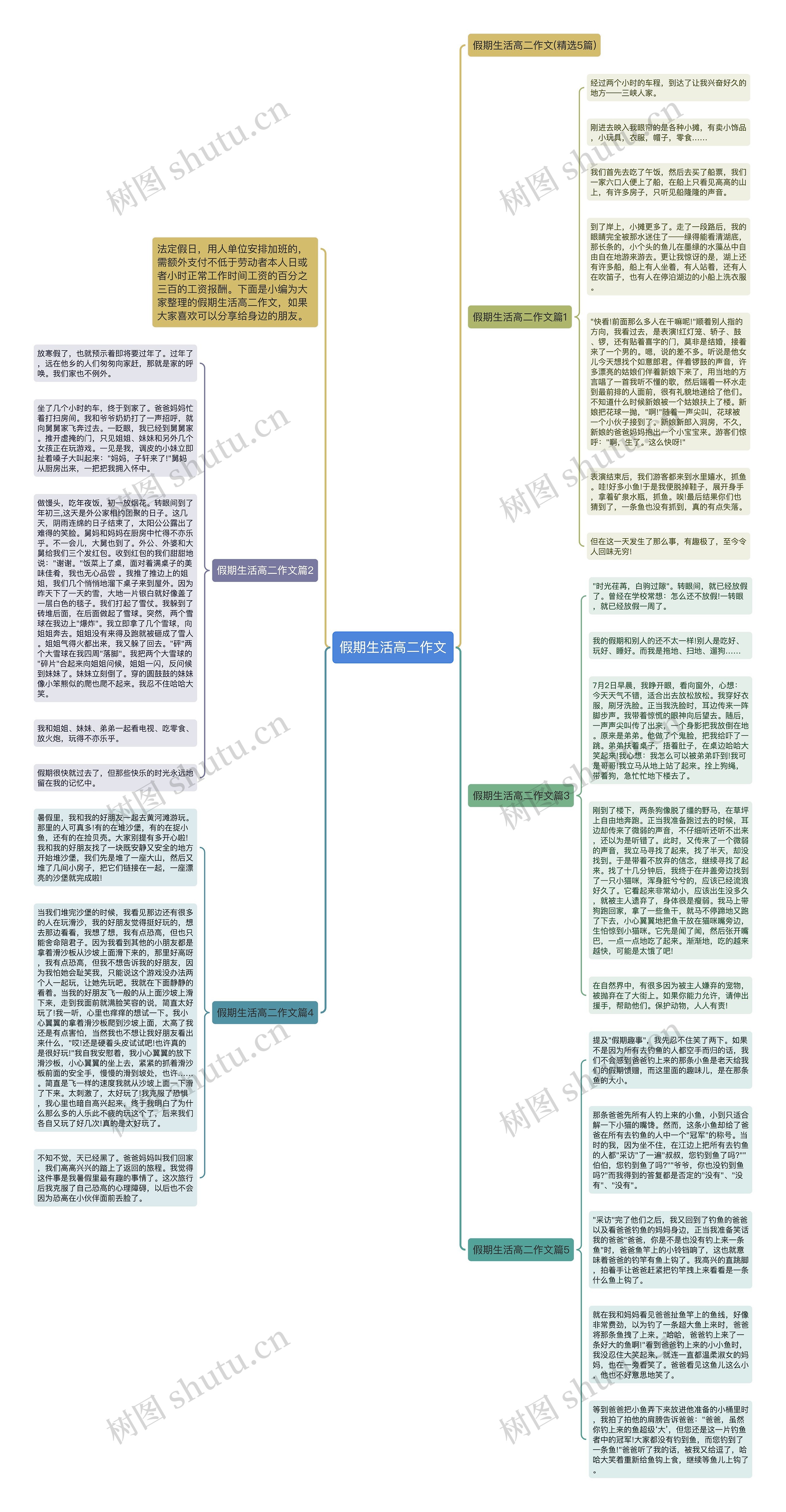 假期生活高二作文思维导图