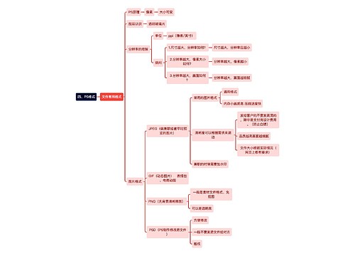 四、PS格式