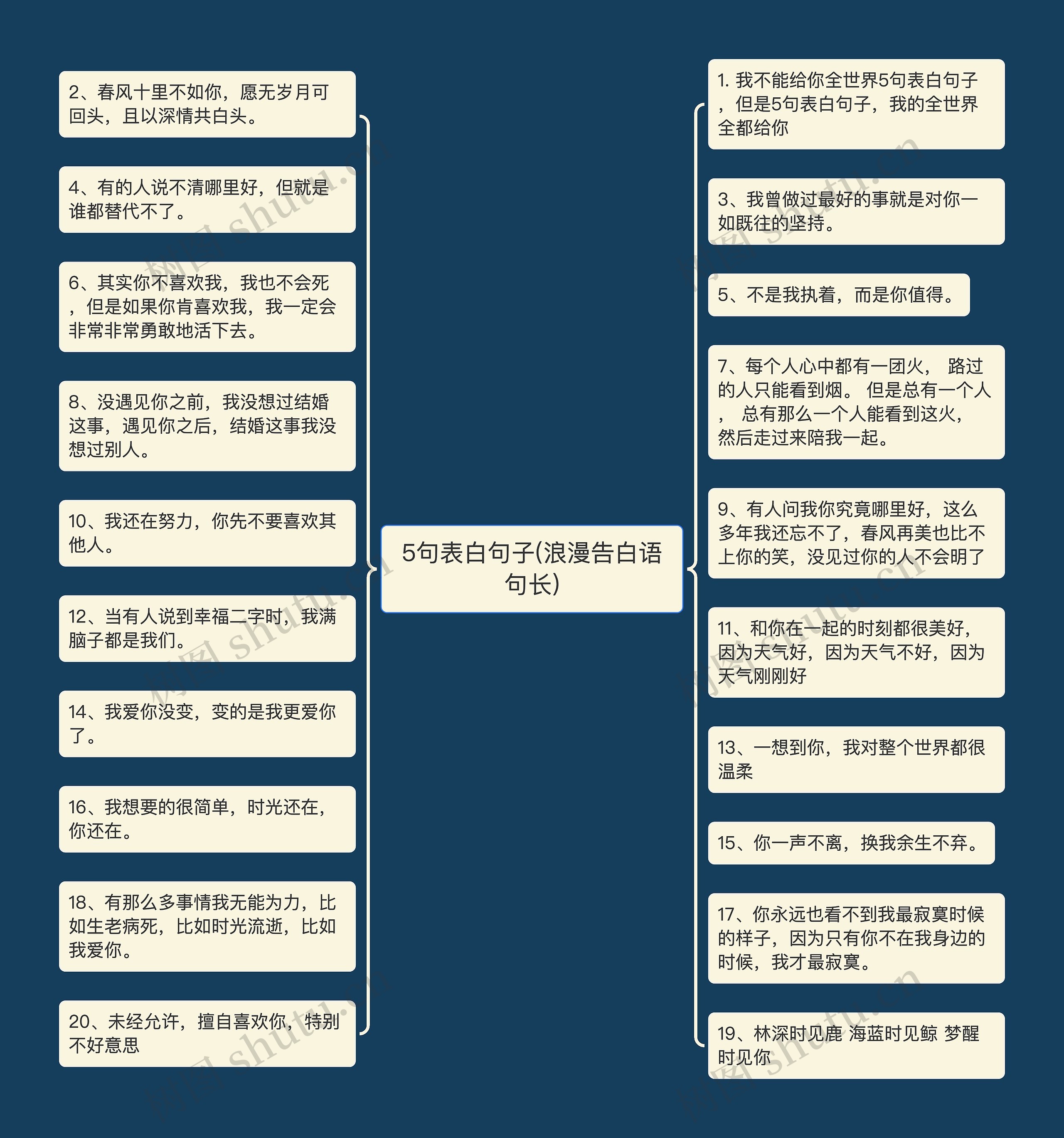 5句表白句子(浪漫告白语句长)思维导图