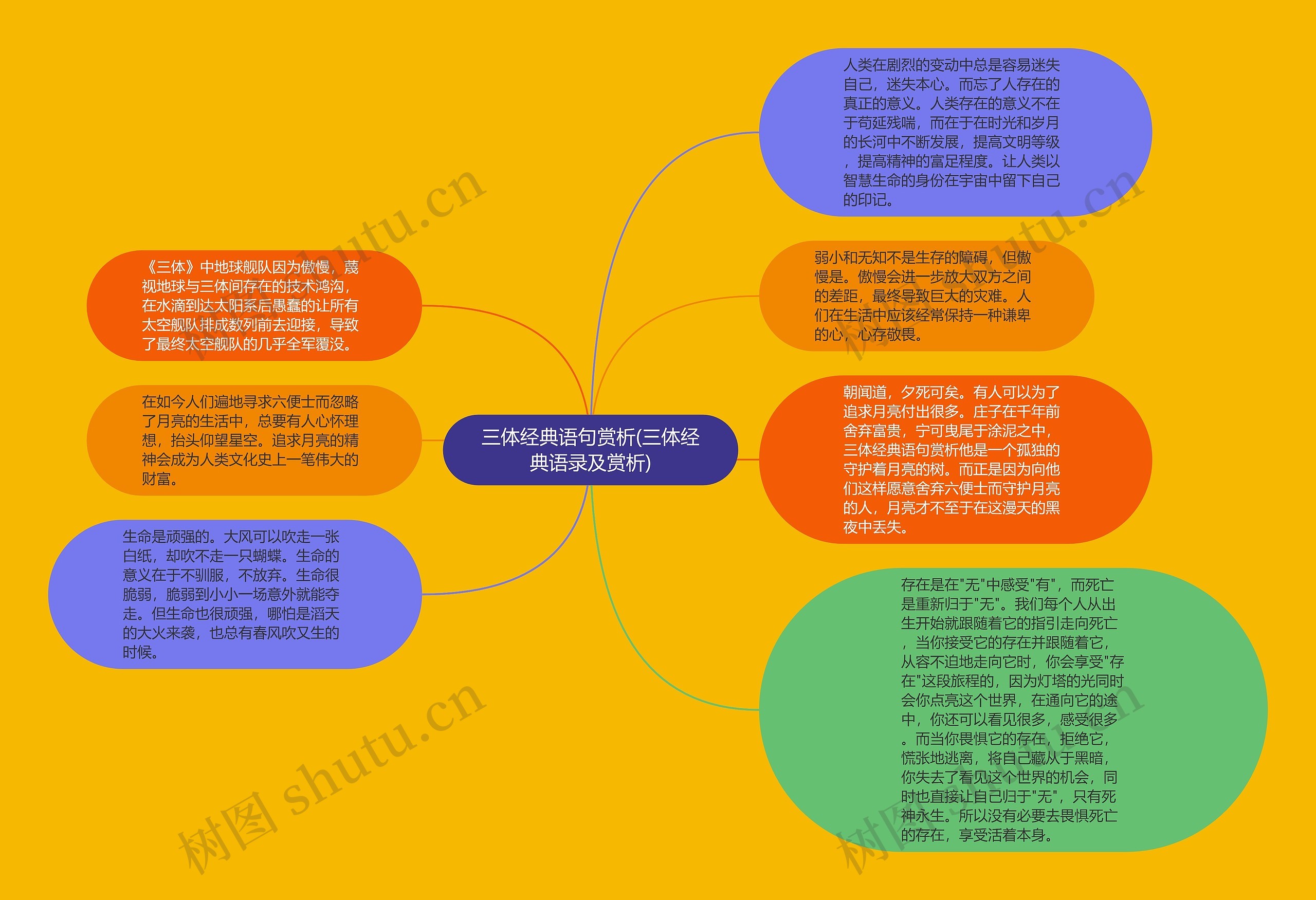 三体经典语句赏析(三体经典语录及赏析)