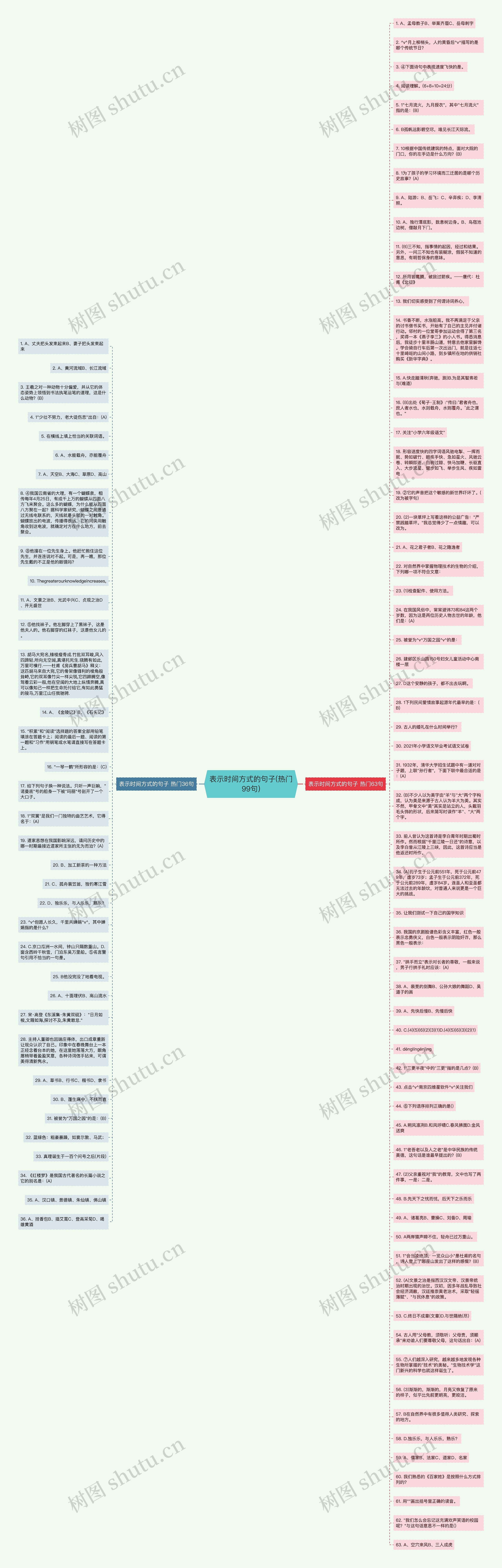 表示时间方式的句子(热门99句)思维导图