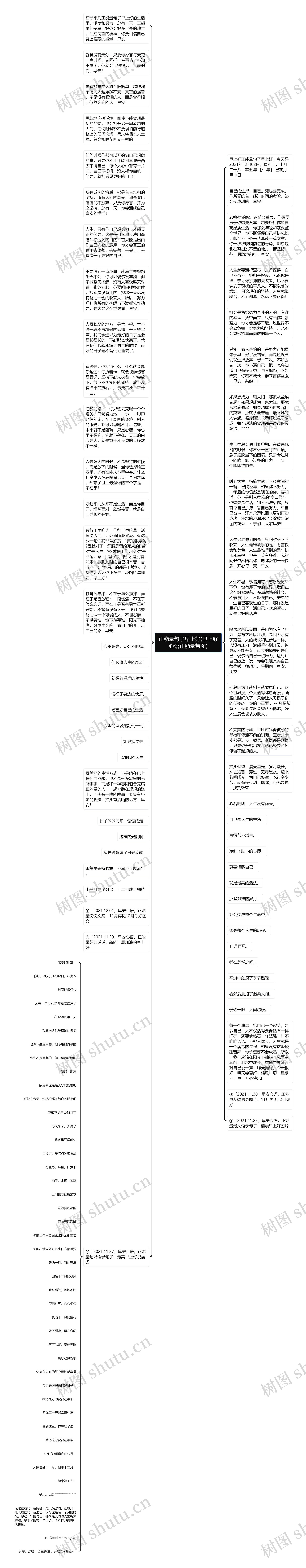 正能量句子早上好(早上好心语正能量带图)思维导图