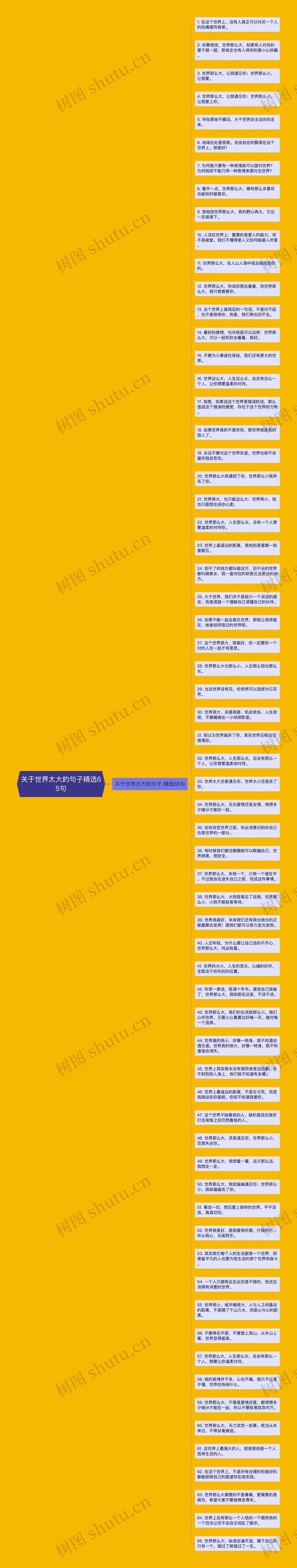 关于世界太大的句子精选65句思维导图