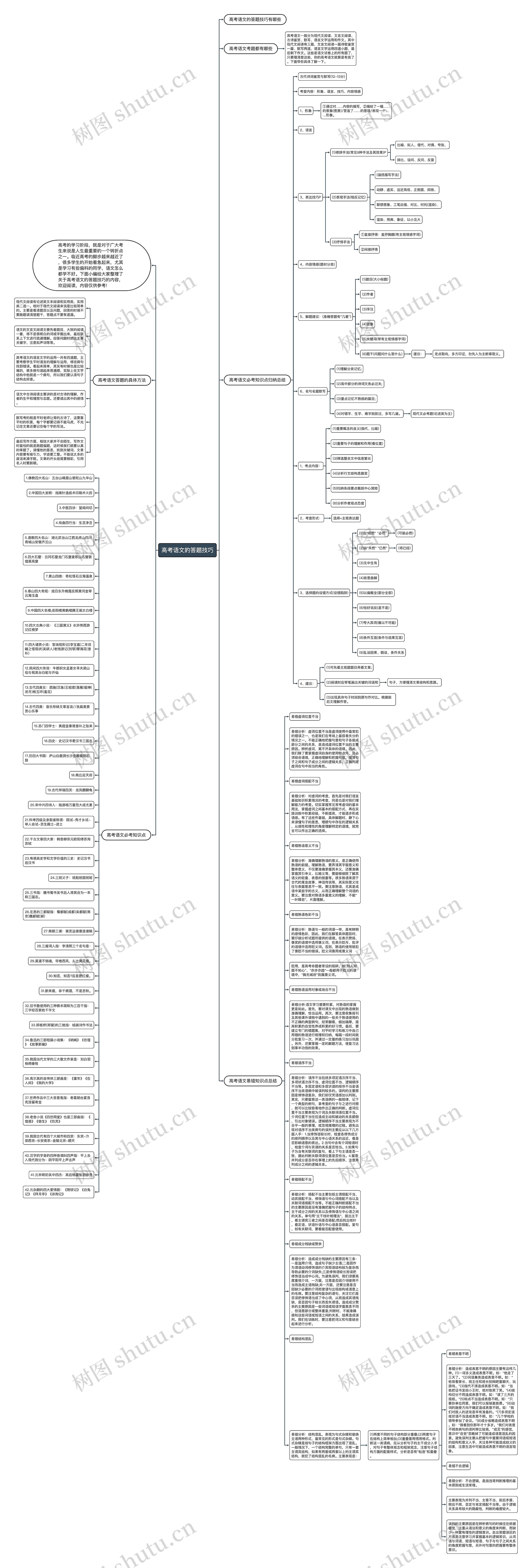 高考语文的答题技巧思维导图