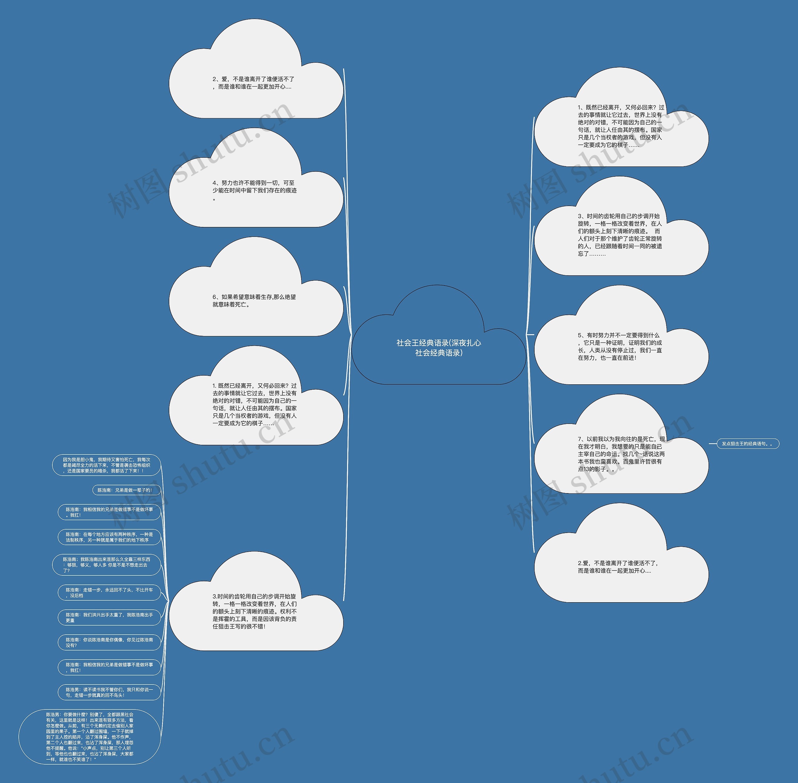 社会王经典语录(深夜扎心社会经典语录)思维导图