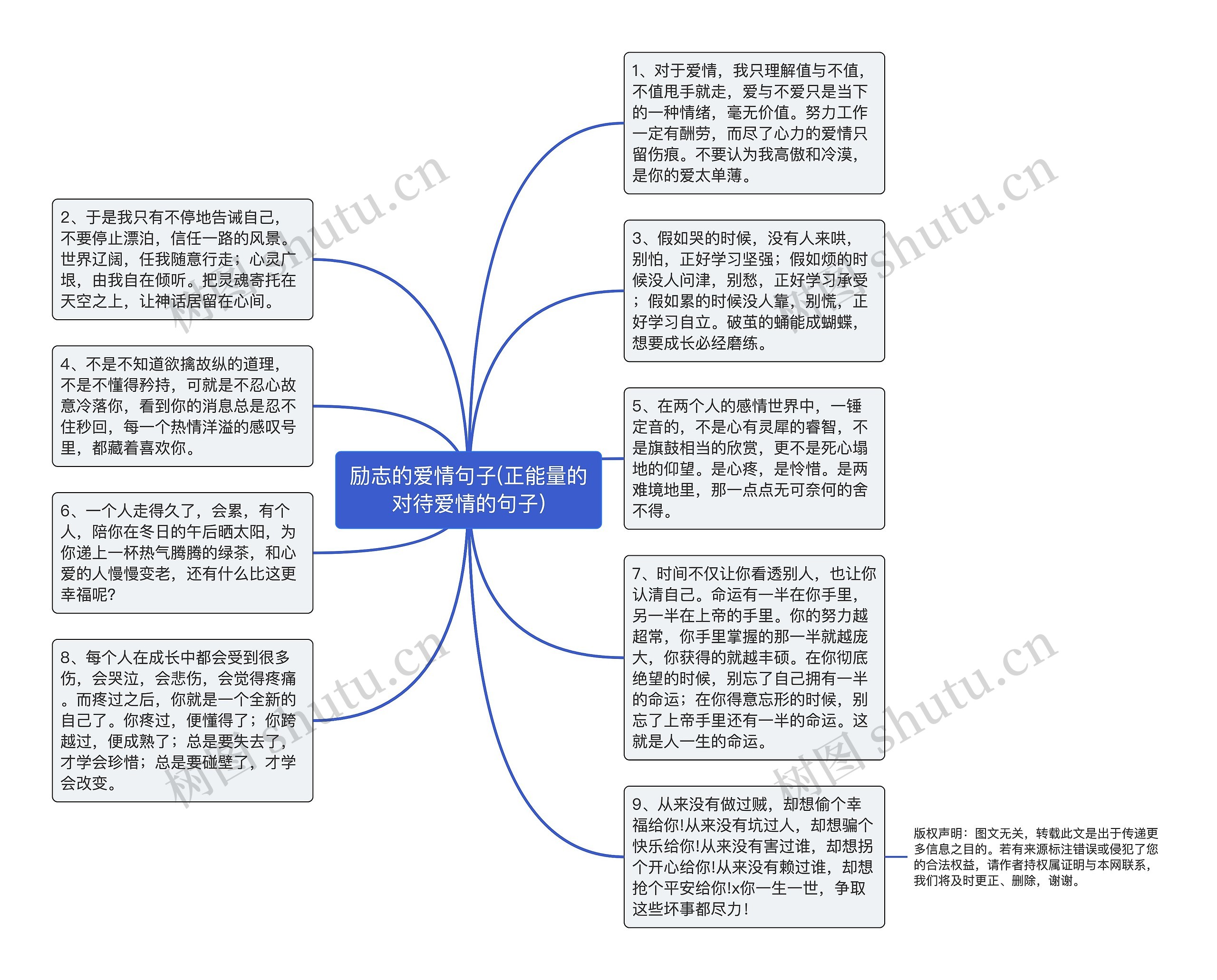 励志的爱情句子(正能量的对待爱情的句子)思维导图