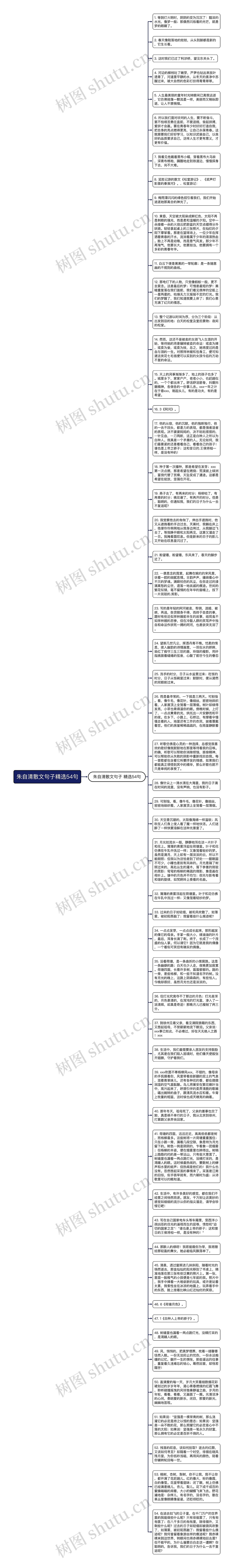 朱自清散文句子精选54句思维导图