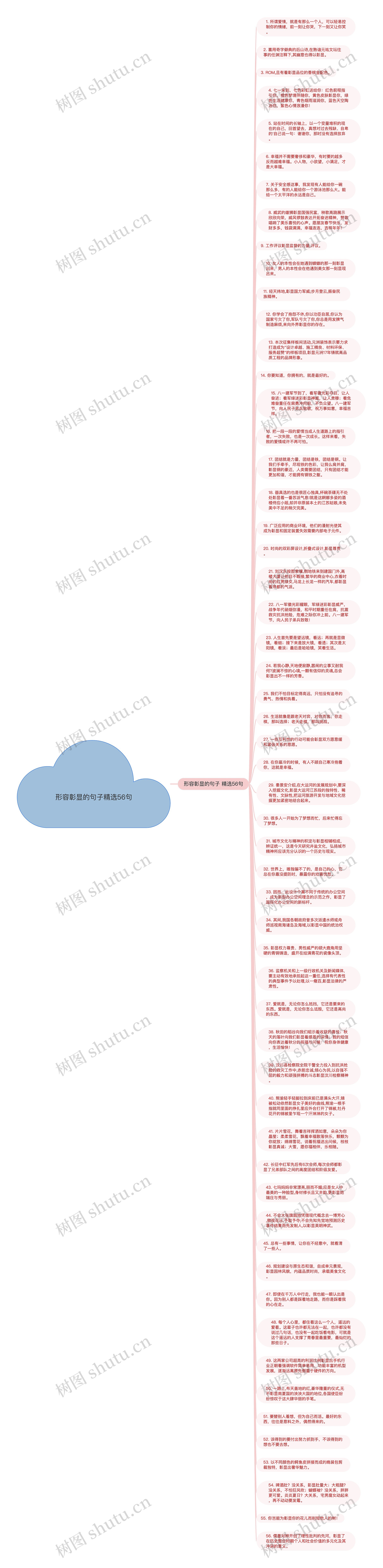 形容彰显的句子精选56句思维导图