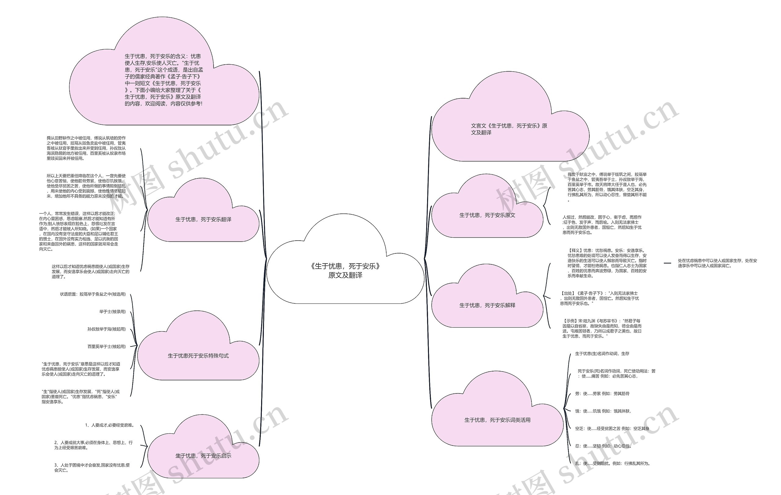 《生于忧患，死于安乐》原文及翻译思维导图