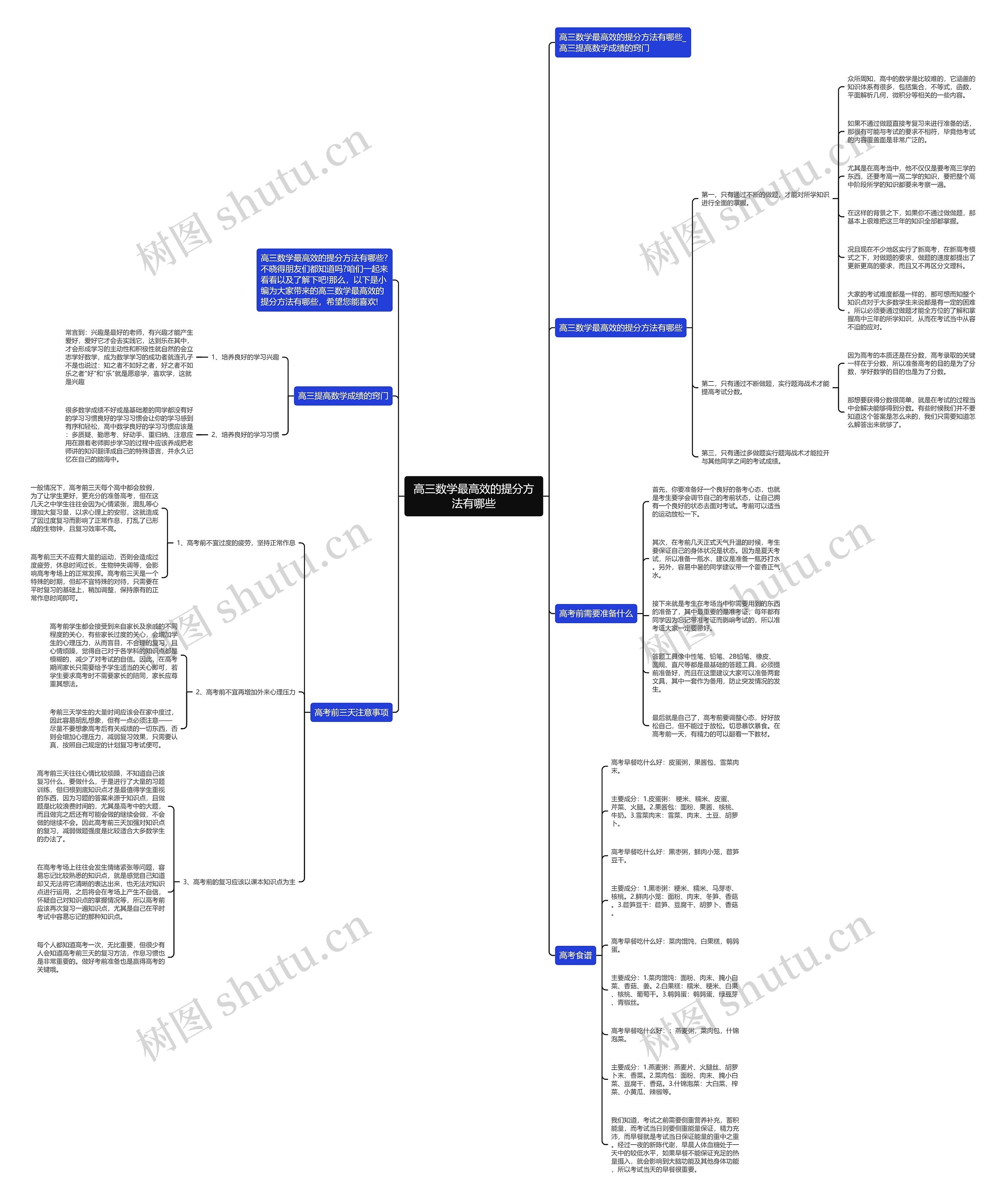 高三数学最高效的提分方法有哪些思维导图