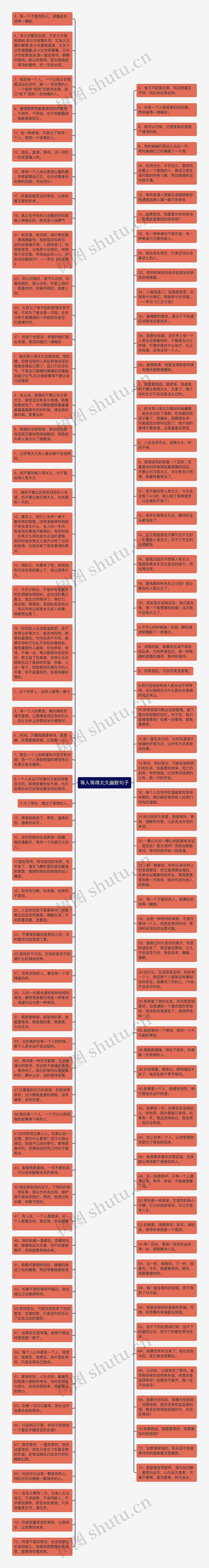 等人等得太久幽默句子思维导图