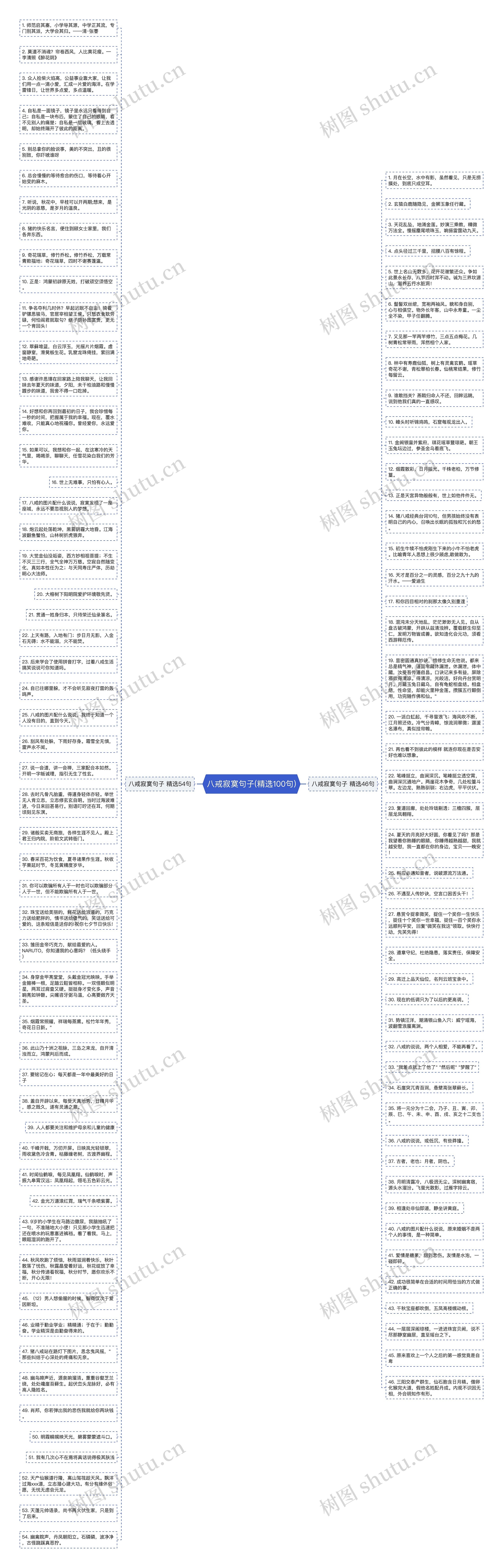 八戒寂寞句子(精选100句)思维导图