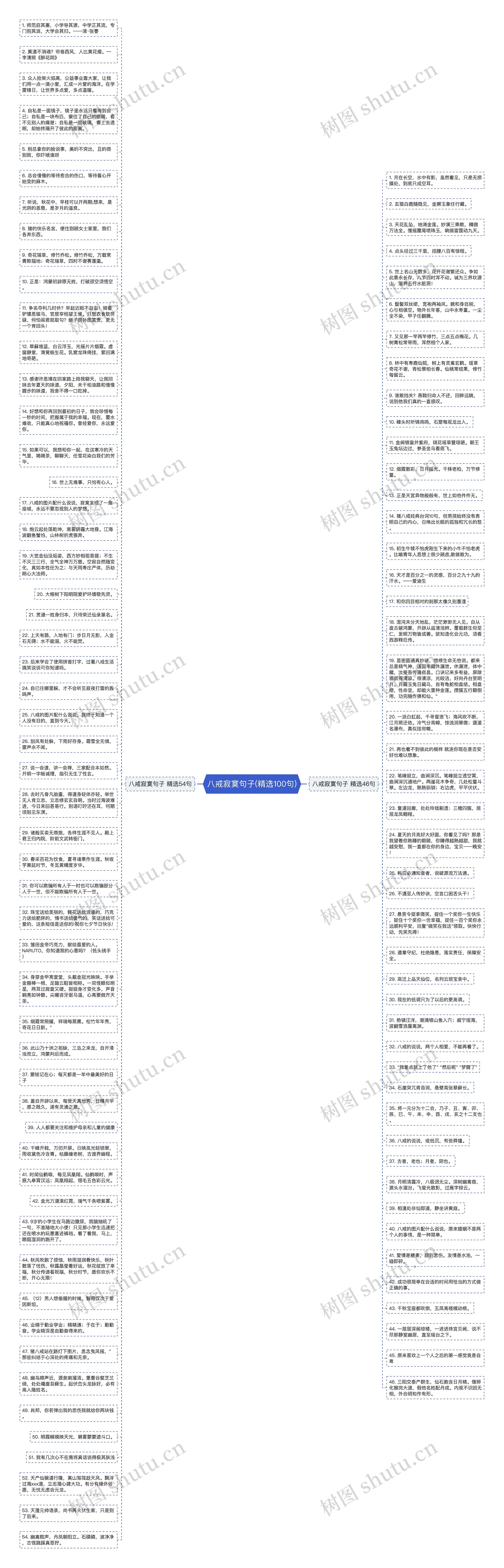 八戒寂寞句子(精选100句)思维导图高清图 八戒寂寞句子(精选100句)思维导图