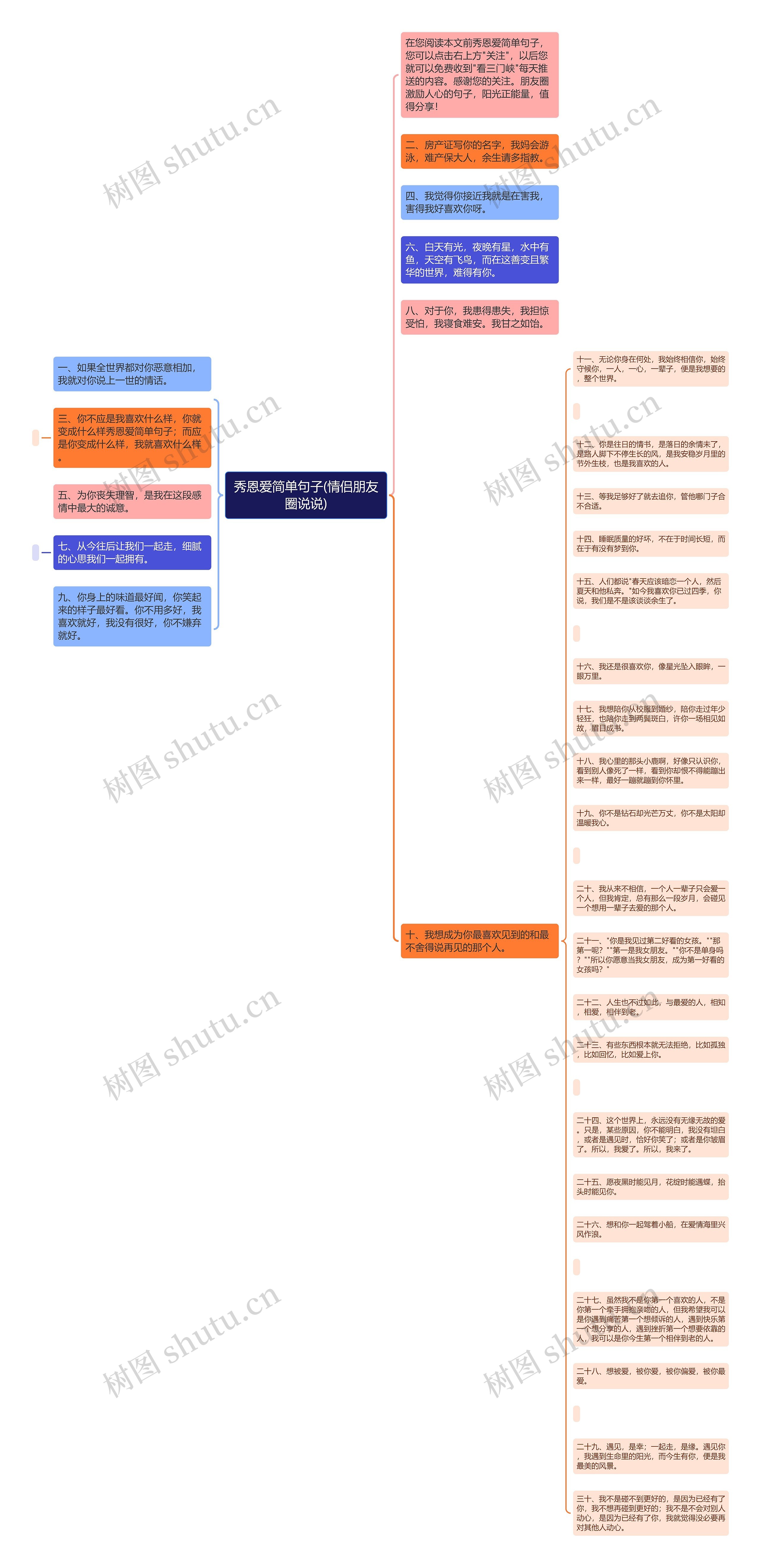 秀恩爱简单句子(情侣朋友圈说说)思维导图