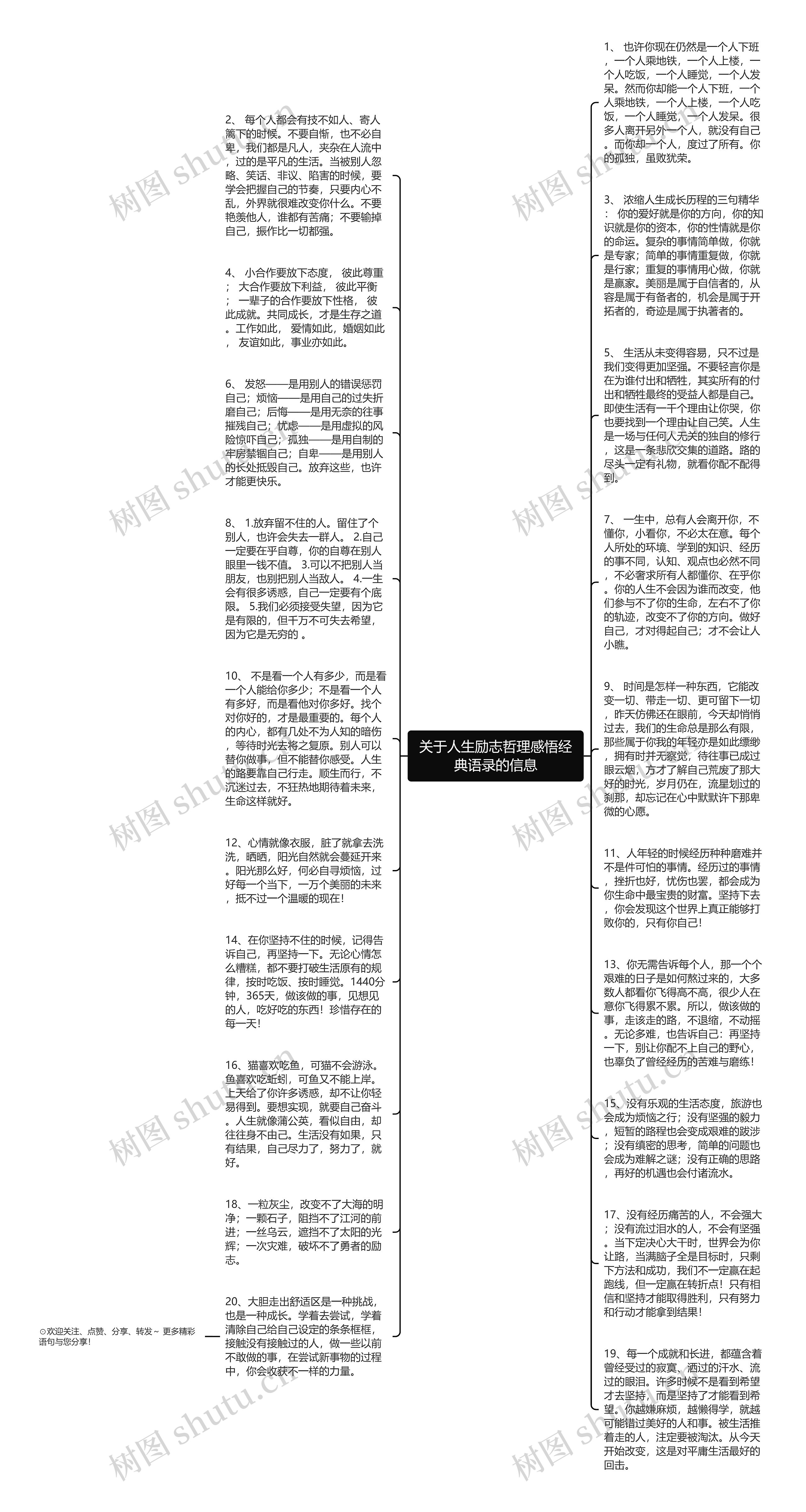 关于人生励志哲理感悟经典语录的信息思维导图