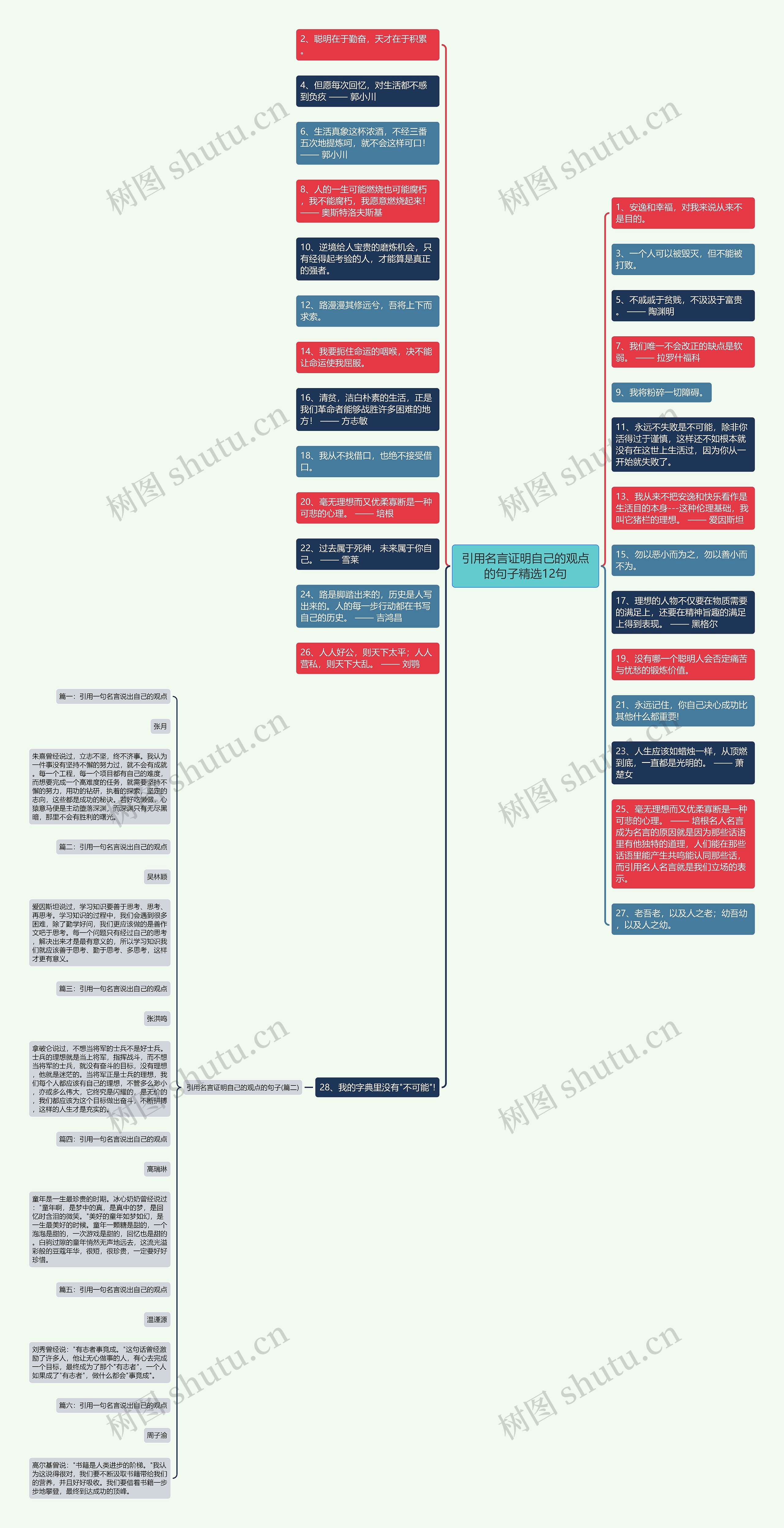 引用名言证明自己的观点的句子精选12句思维导图