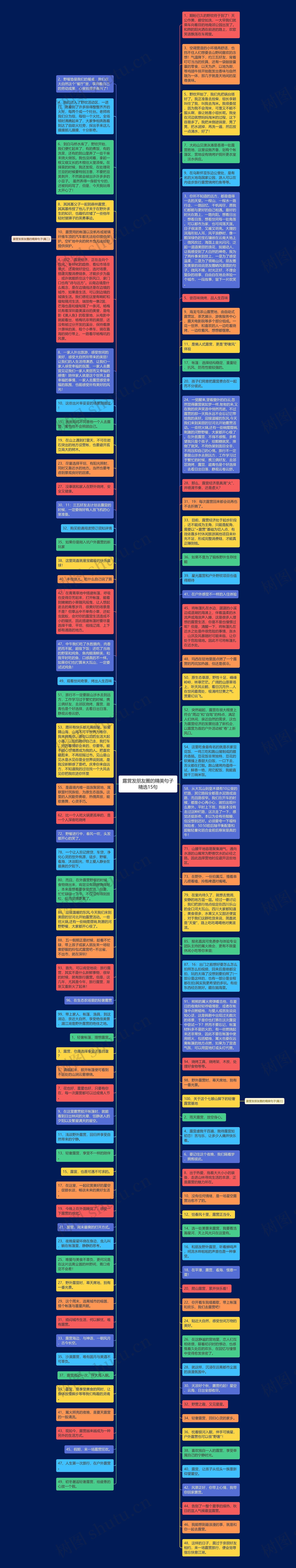 露营发朋友圈的精美句子精选15句思维导图