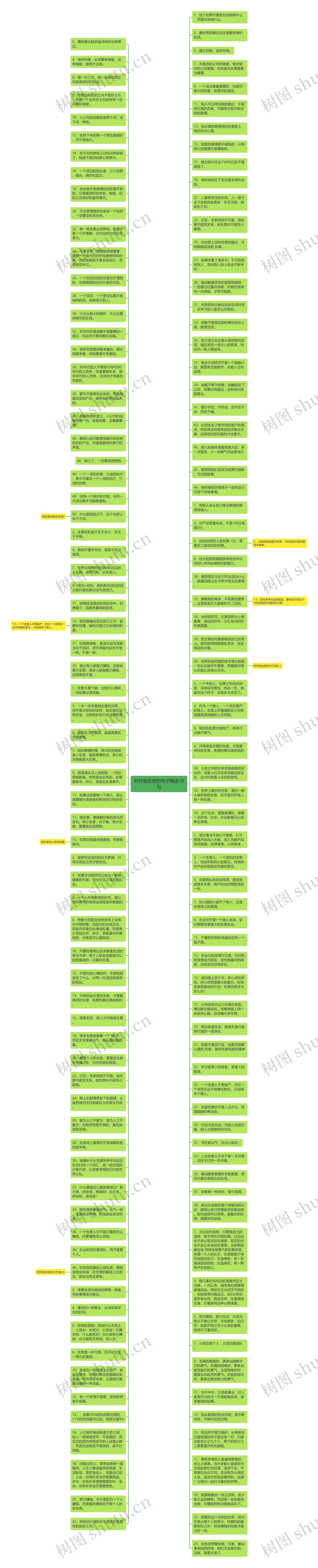 好好做生意的句子精选18句思维导图