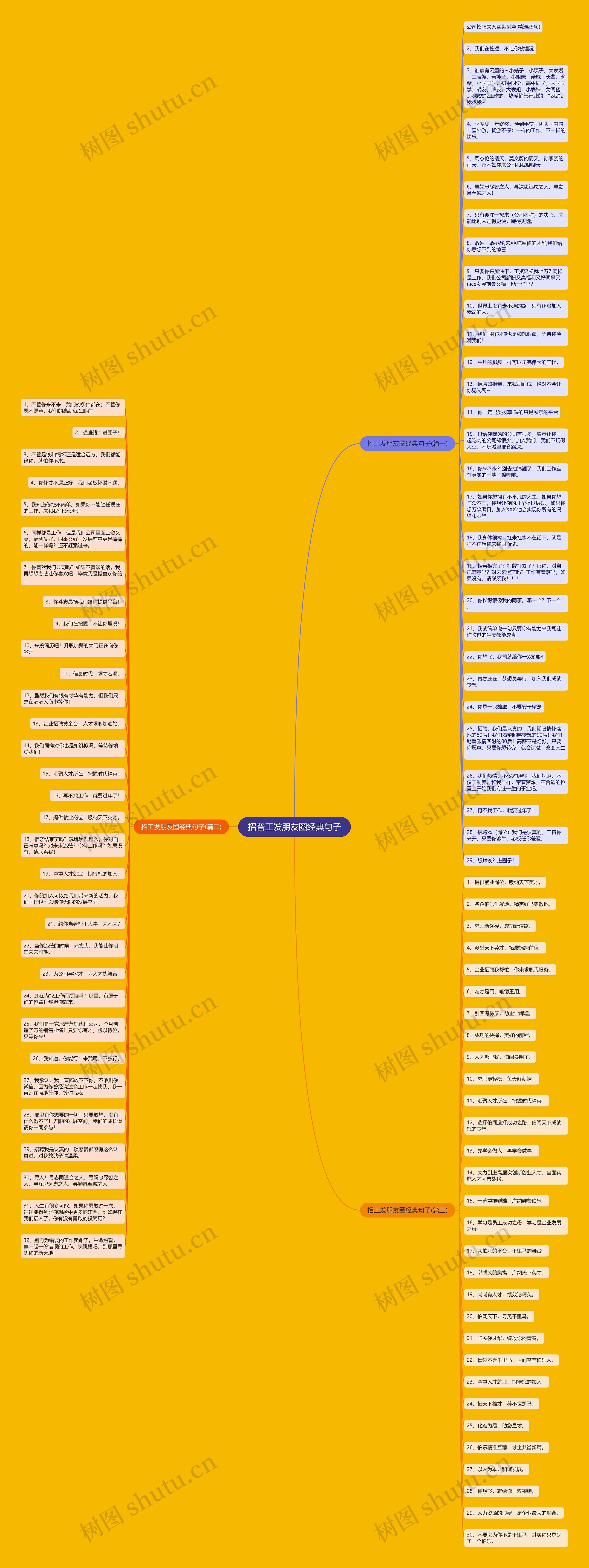 招普工发朋友圈经典句子思维导图