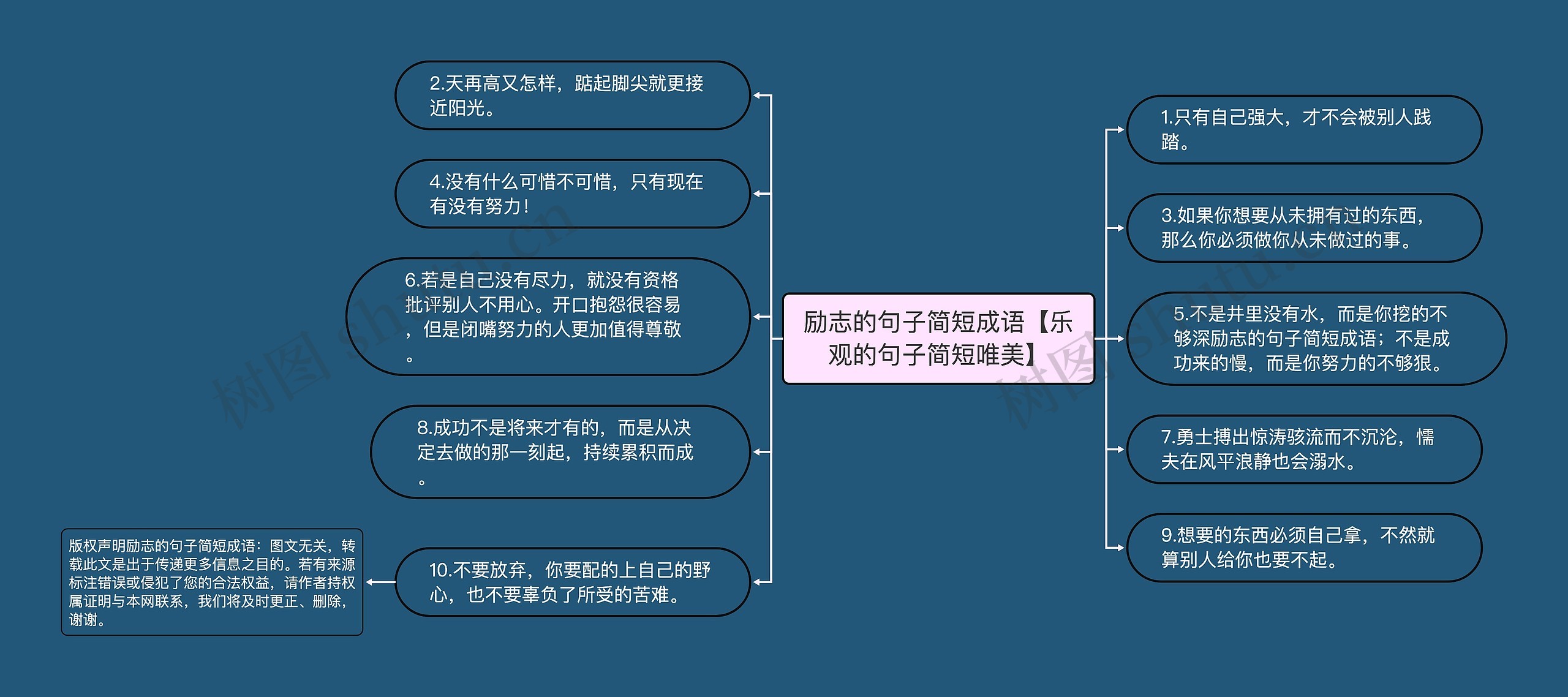 励志的句子简短成语【乐观的句子简短唯美】思维导图