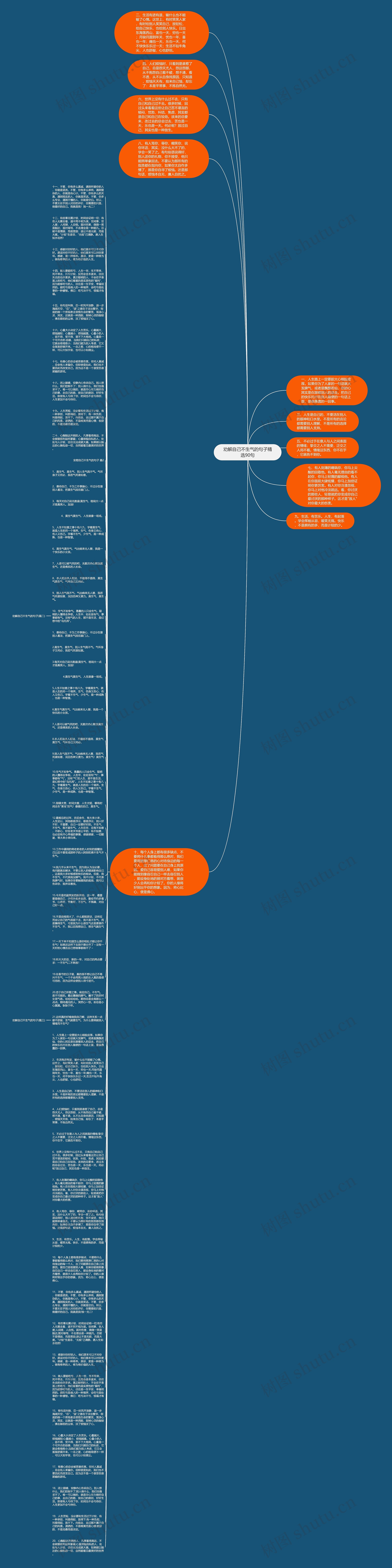 劝解自己不生气的句子精选90句思维导图