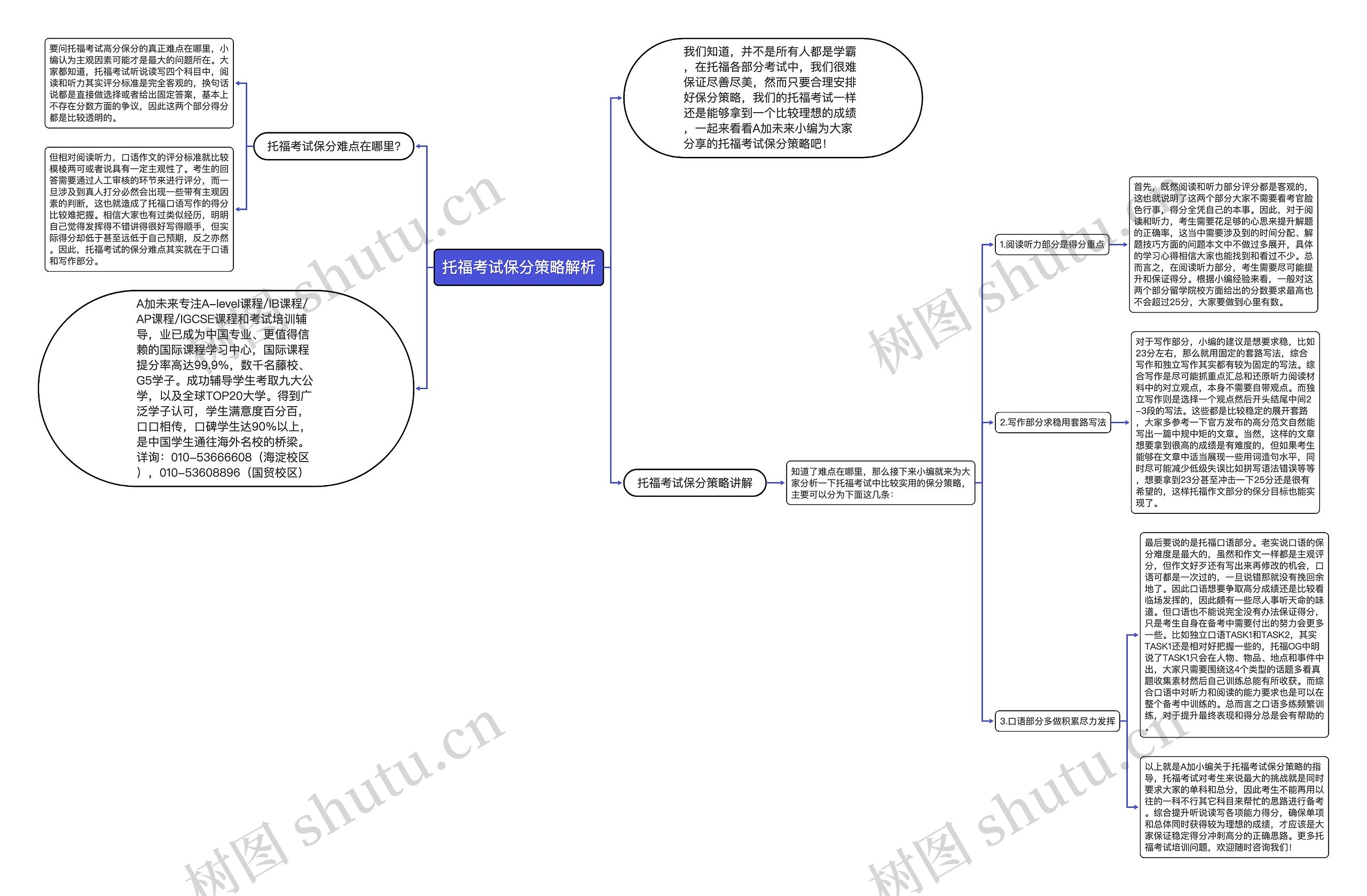 托福考试保分策略解析思维导图