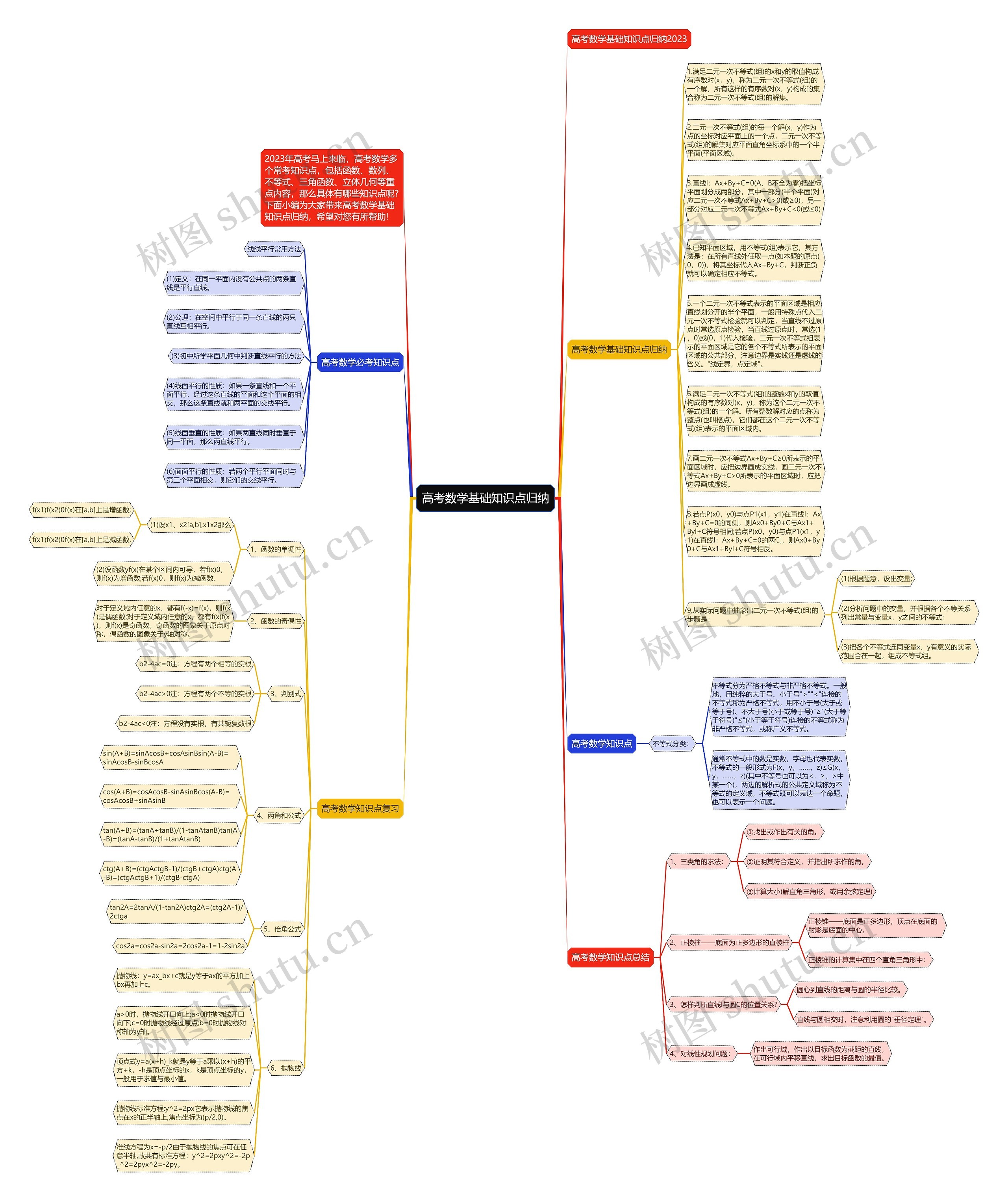 高考数学基础知识点归纳 高考数学基础知识点归纳