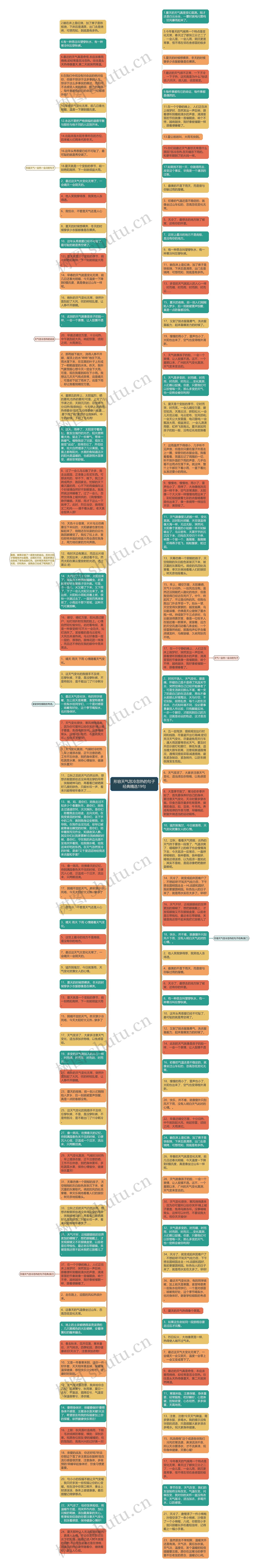 形容天气忽冷忽热的句子经典精选19句思维导图