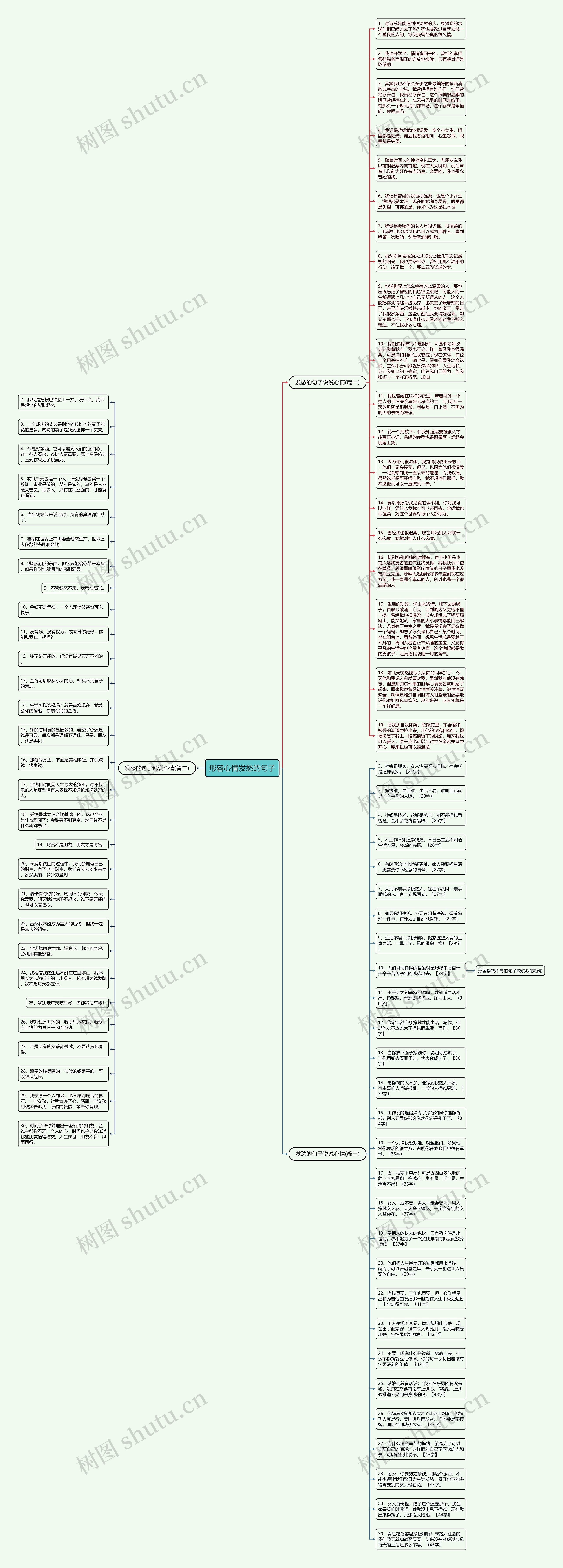 形容心情发愁的句子思维导图