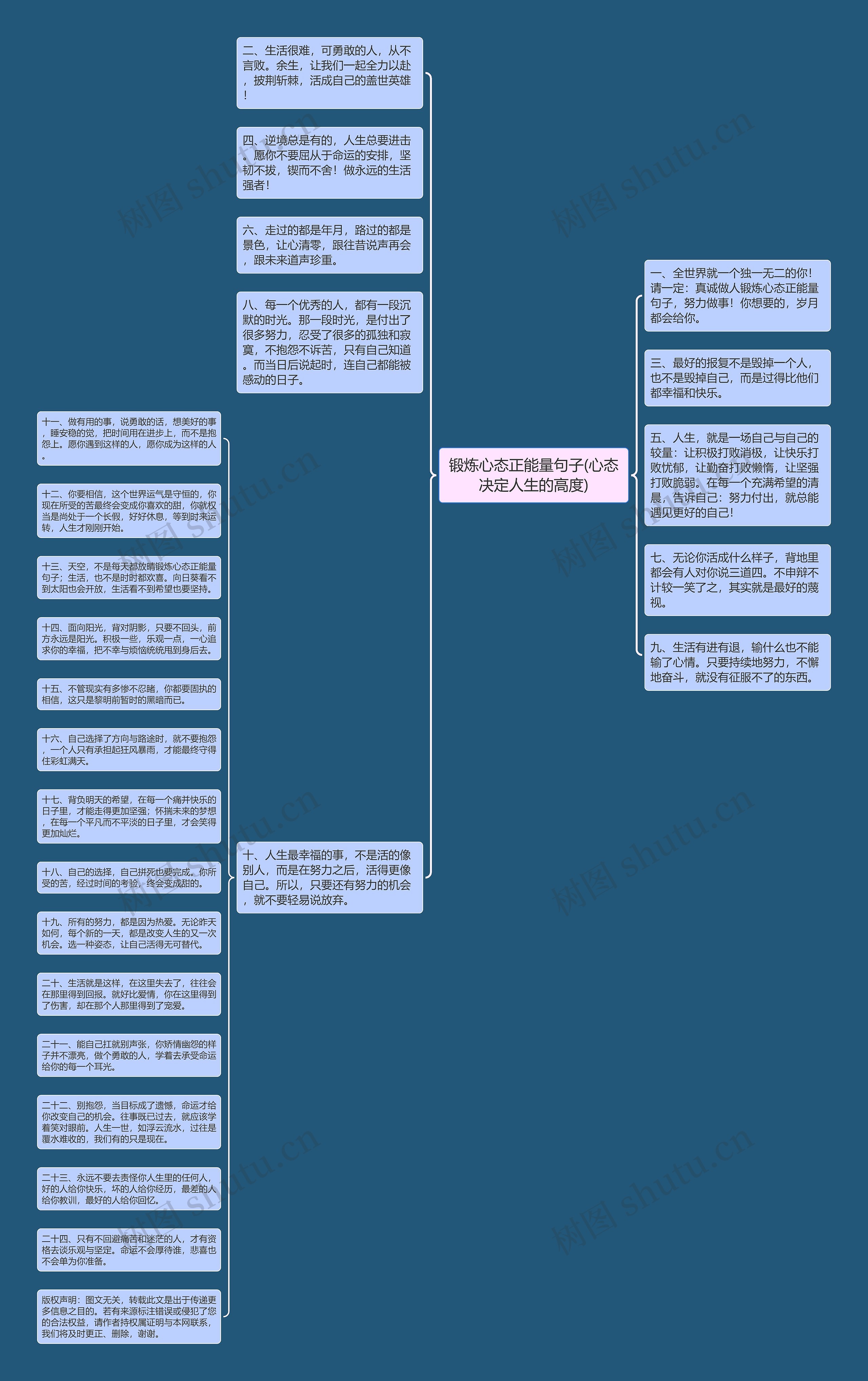 锻炼心态正能量句子(心态决定人生的高度)思维导图