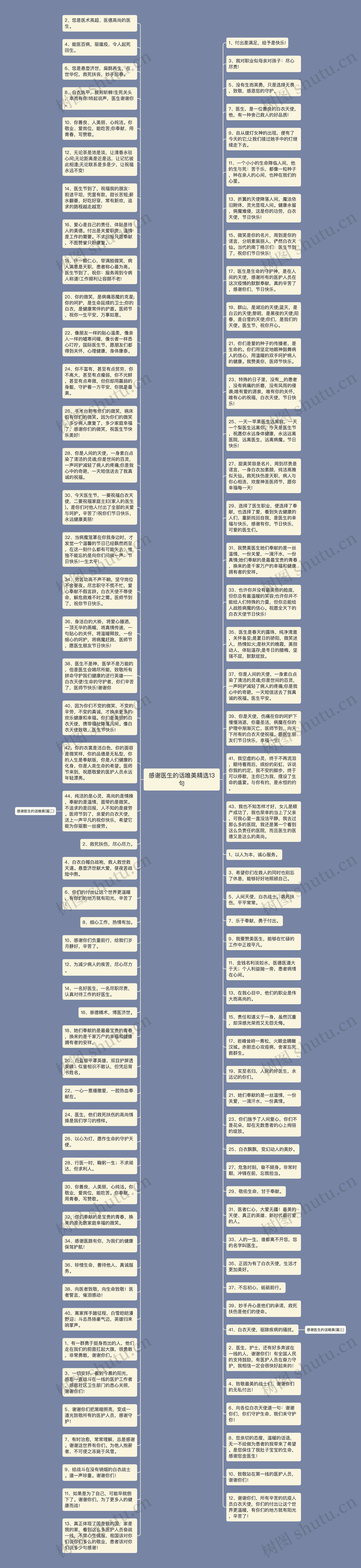 感谢医生的话唯美精选13句