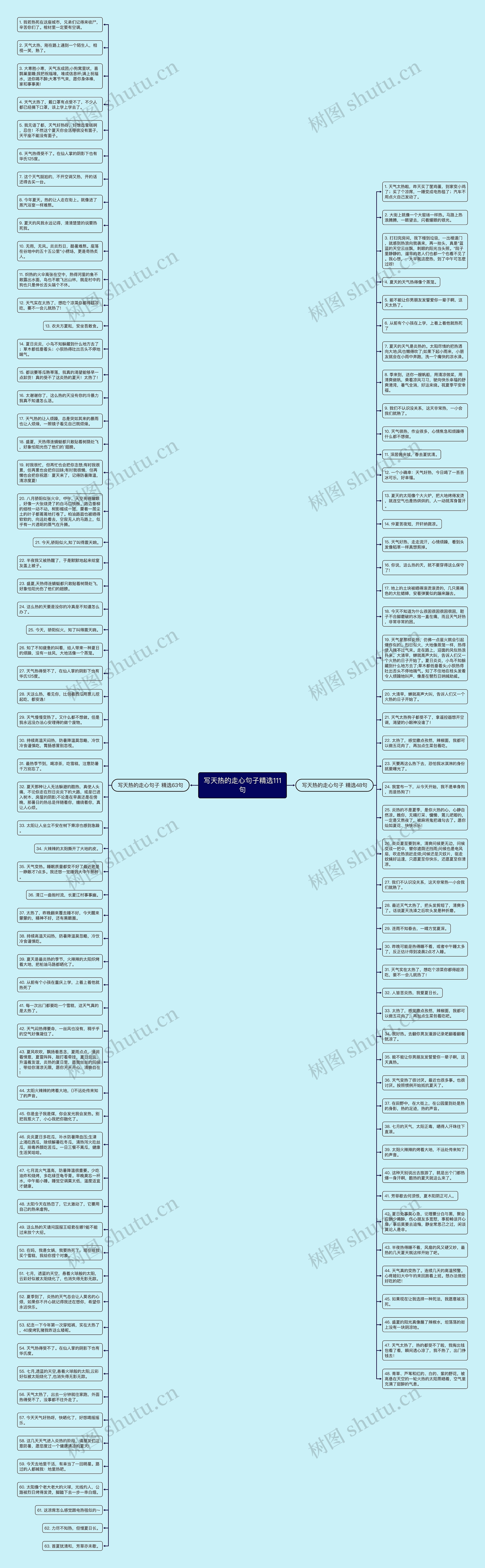 写天热的走心句子精选111句思维导图