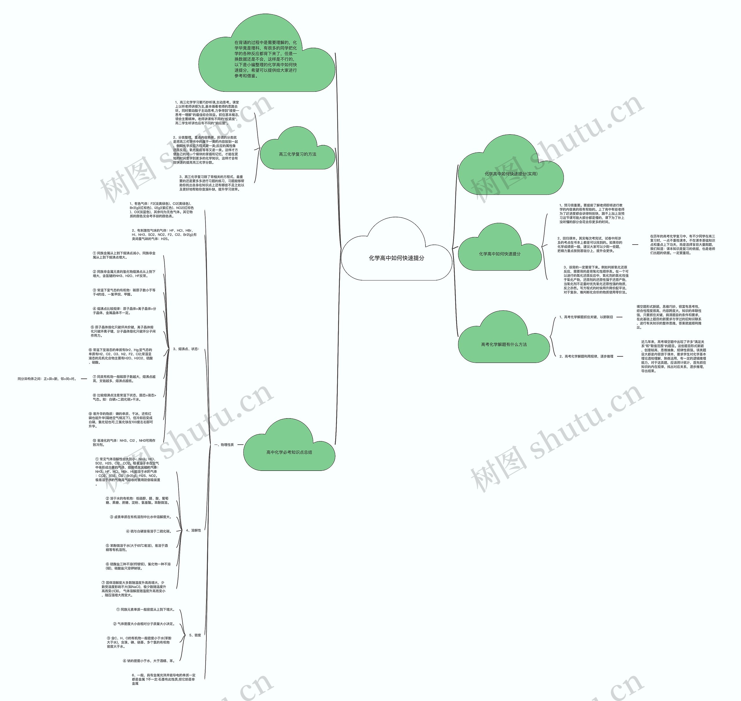 化学高中如何快速提分思维导图