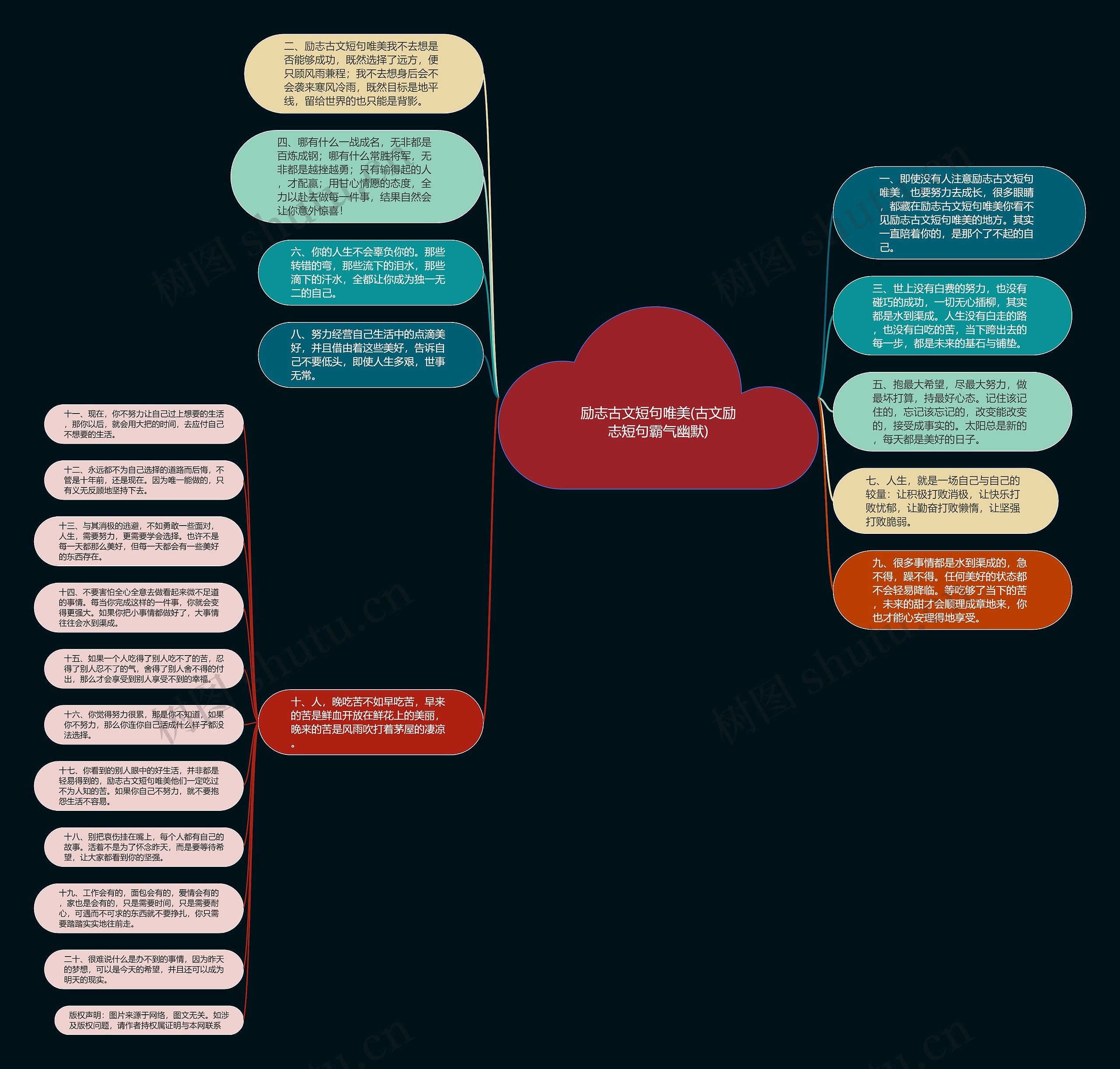 励志古文短句唯美(古文励志短句霸气幽默)思维导图