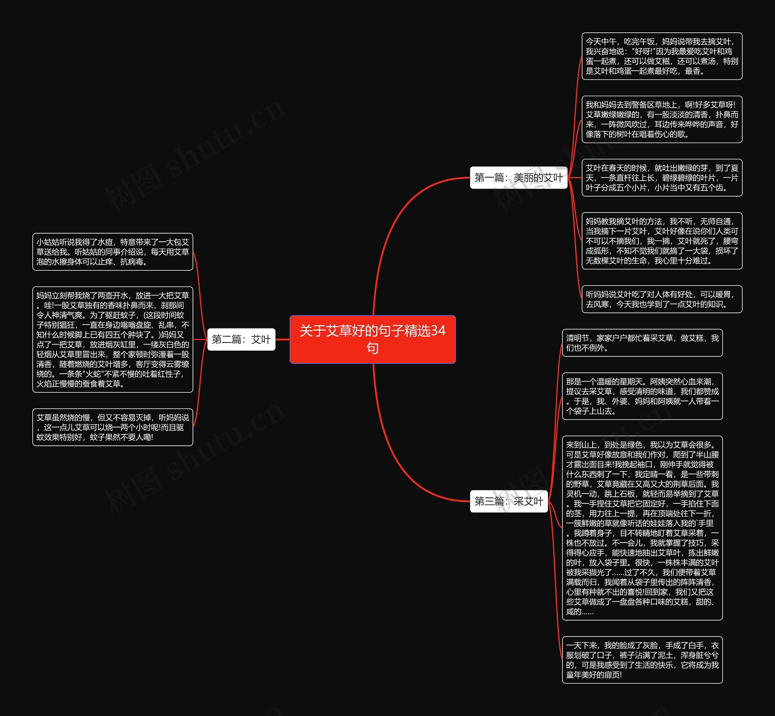 关于艾草好的句子精选34句思维导图