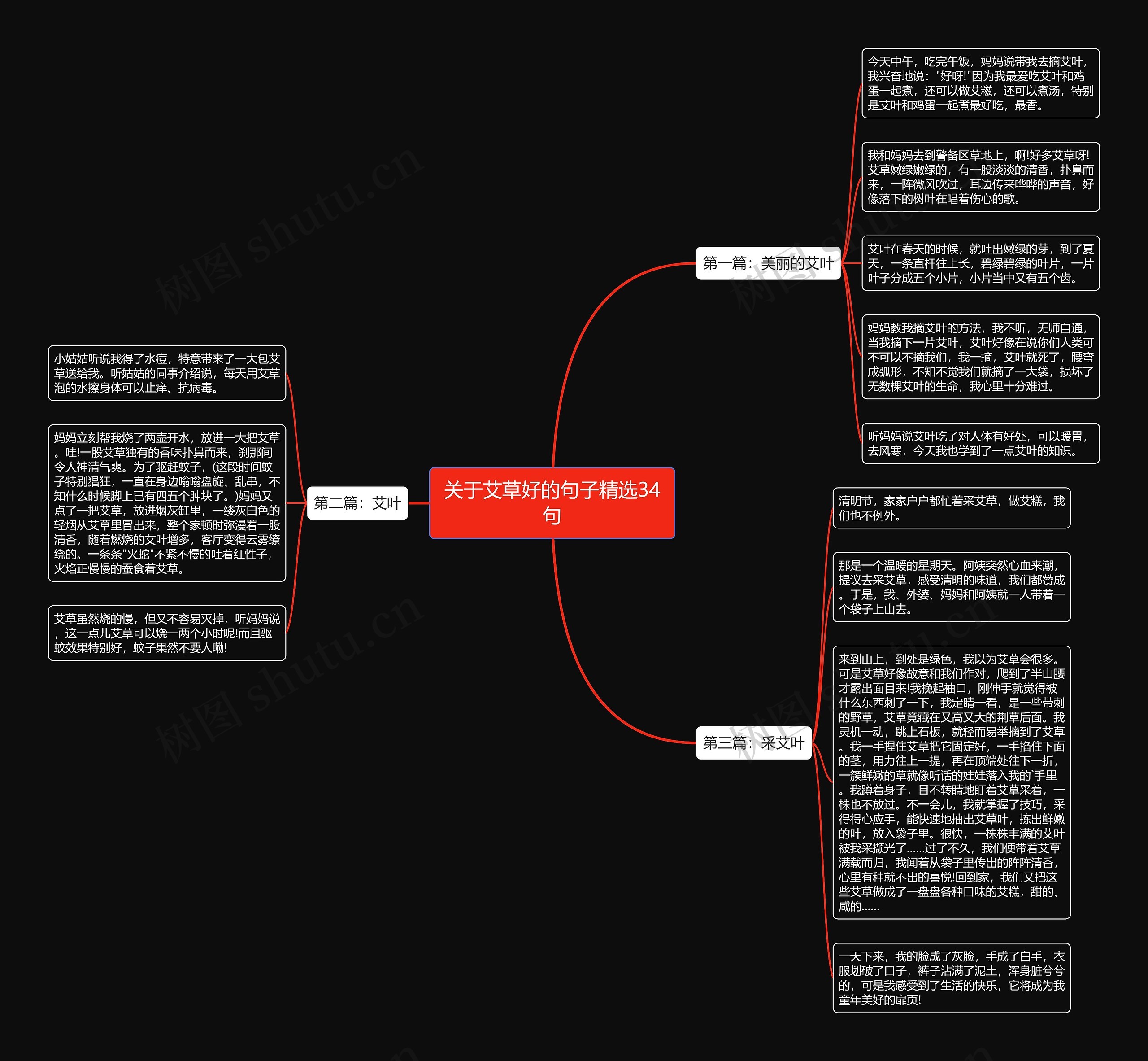 关于艾草好的句子精选34句思维导图高清图 关于艾草好的句子精选34句思维导图