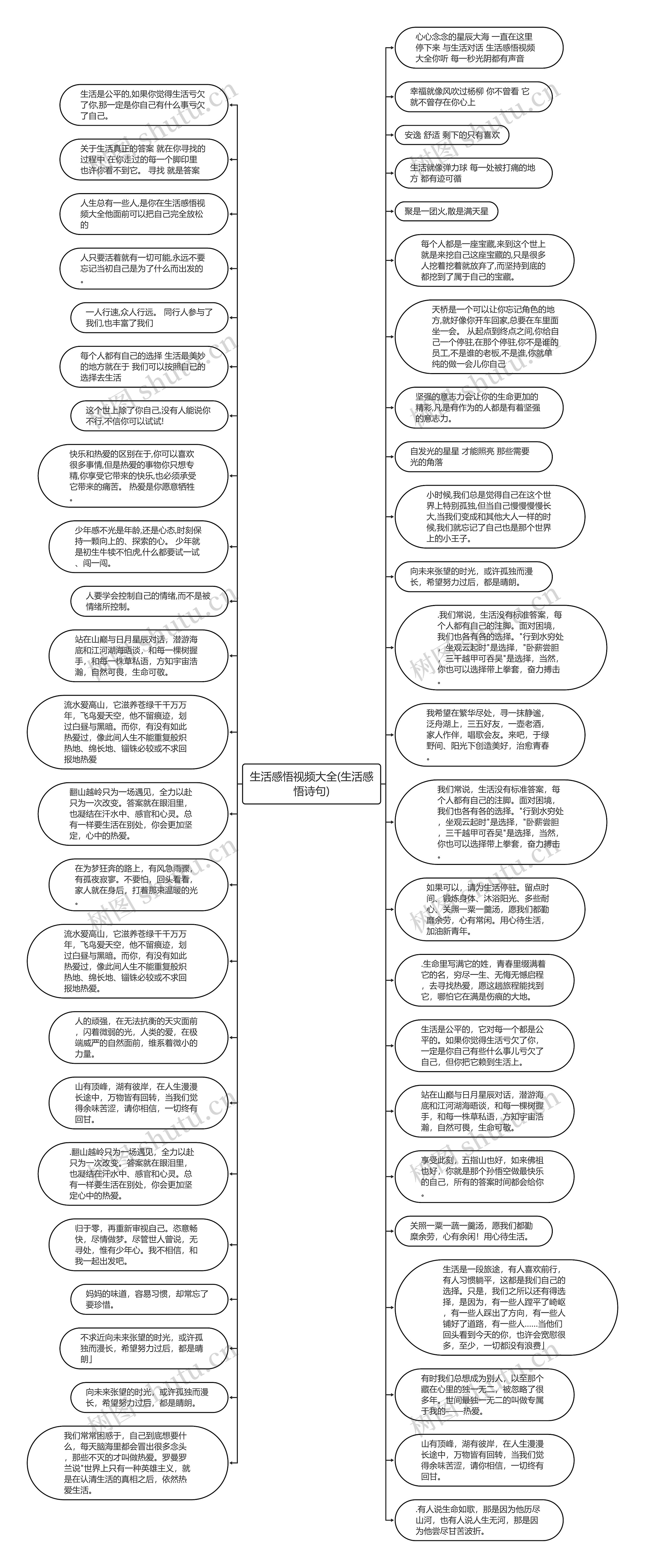 生活感悟视频大全(生活感悟诗句)思维导图