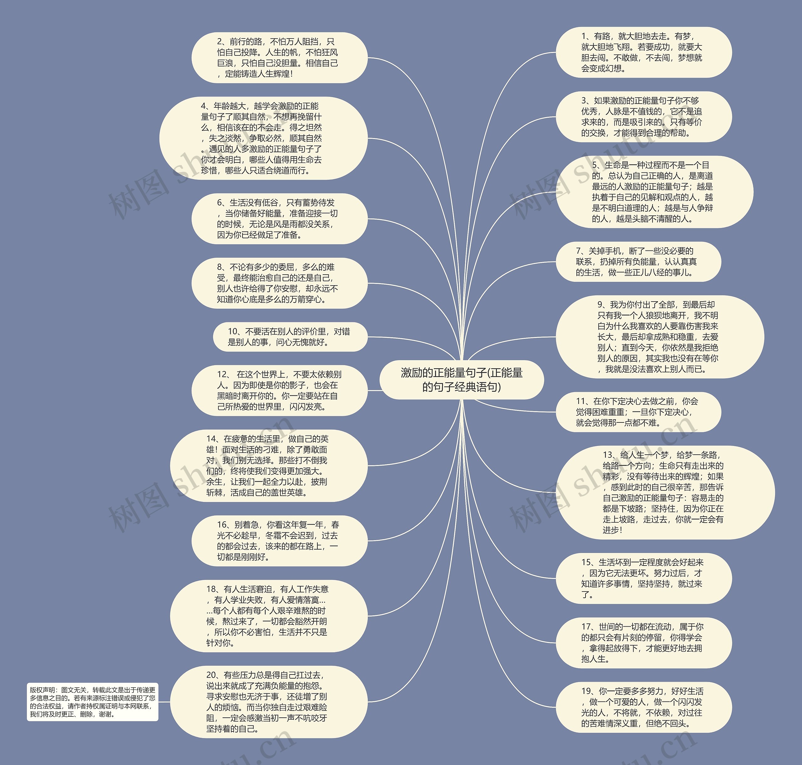 激励的正能量句子(正能量的句子经典语句)思维导图