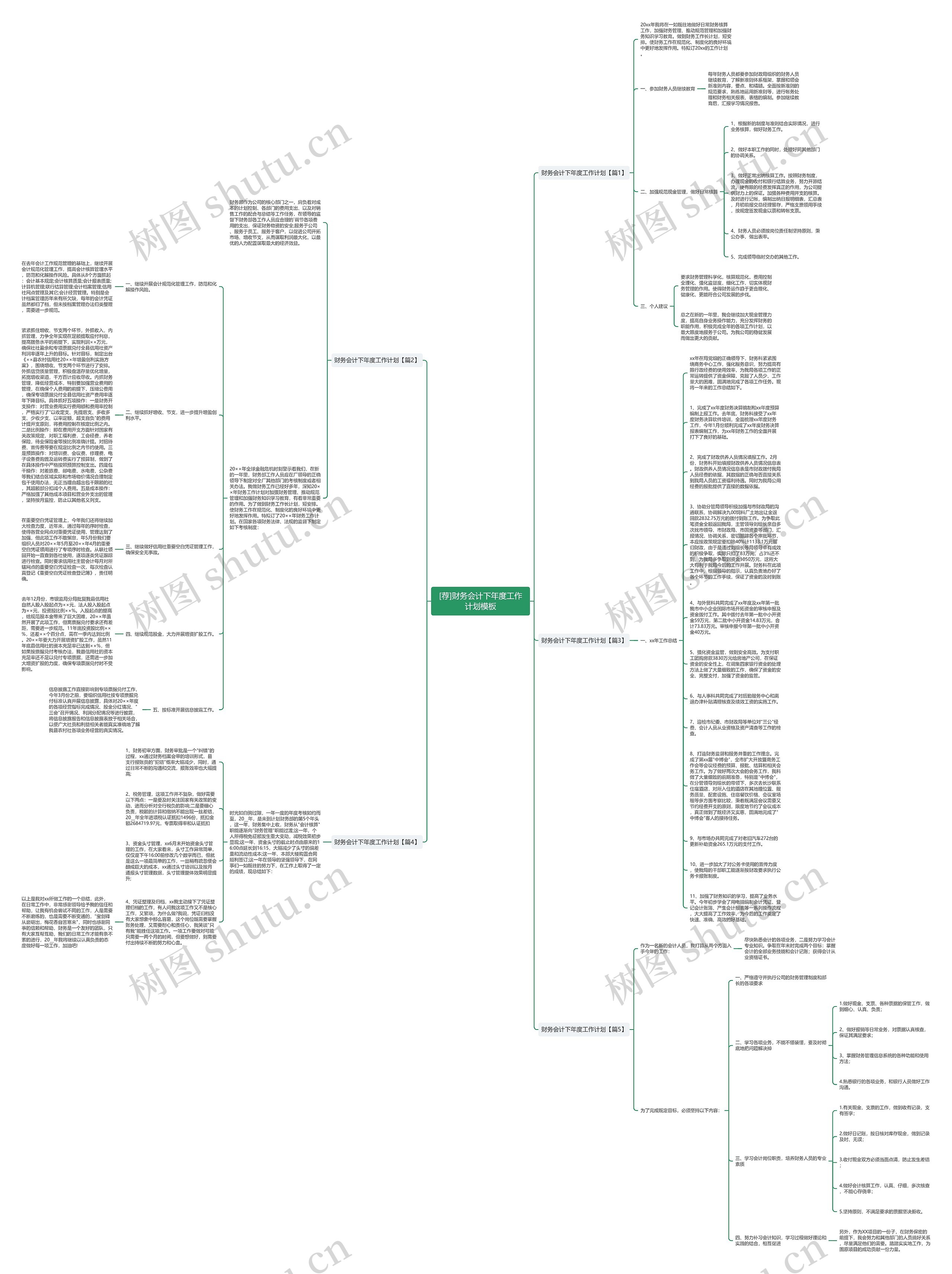 [荐]财务会计下年度工作计划思维导图