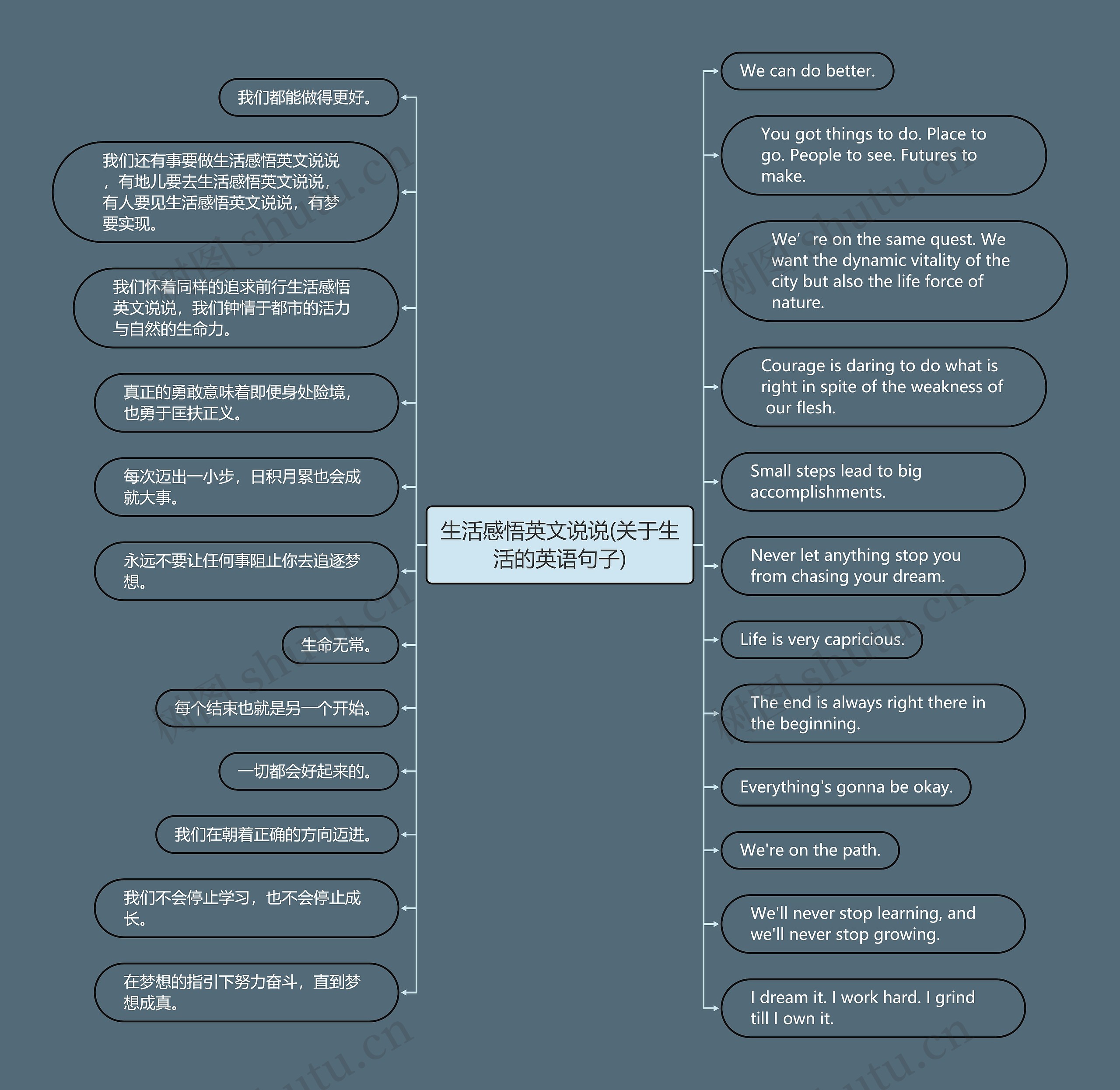 生活感悟英文说说(关于生活的英语句子)