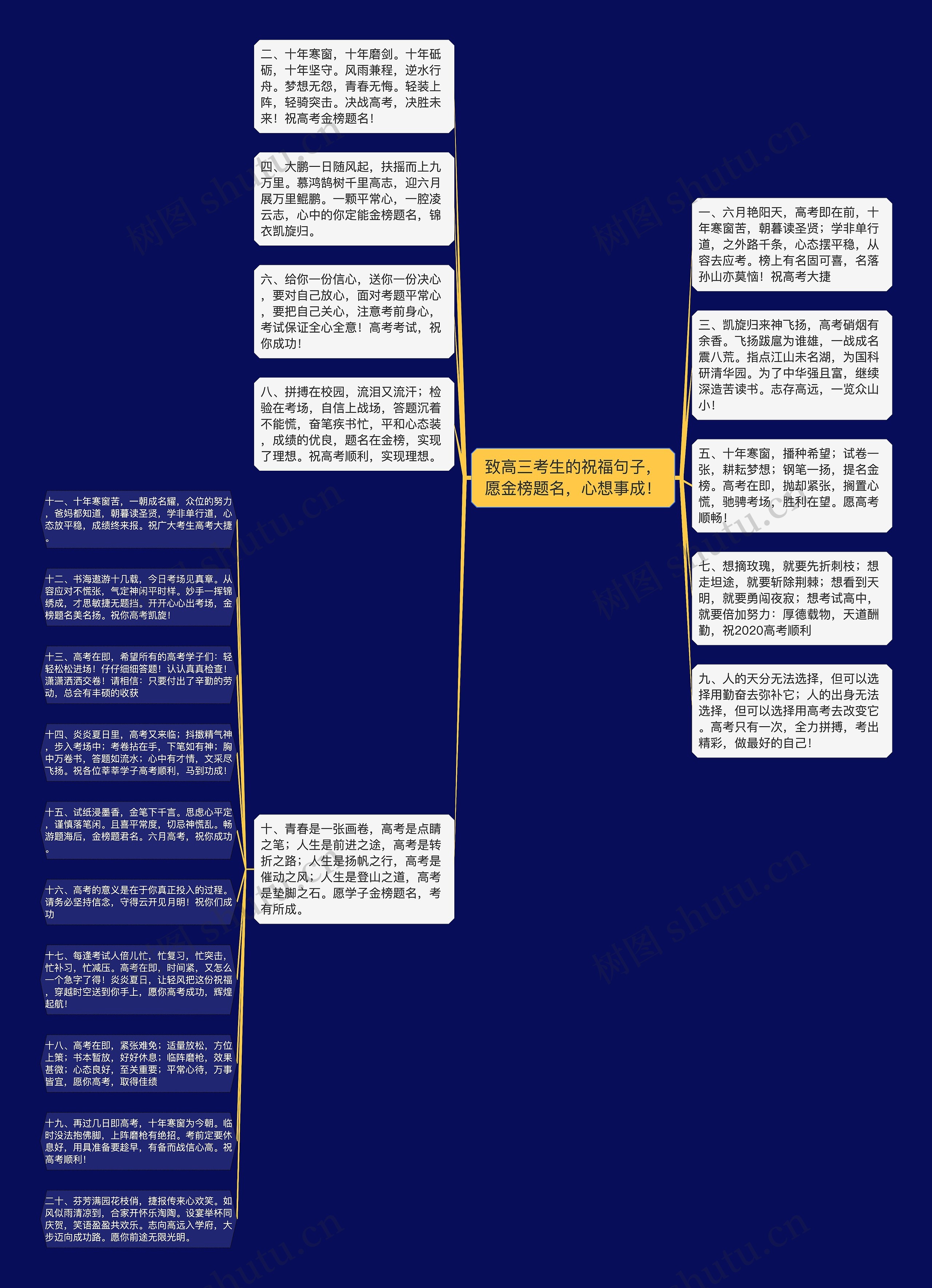 致高三考生的祝福句子，愿金榜题名，心想事成！思维导图