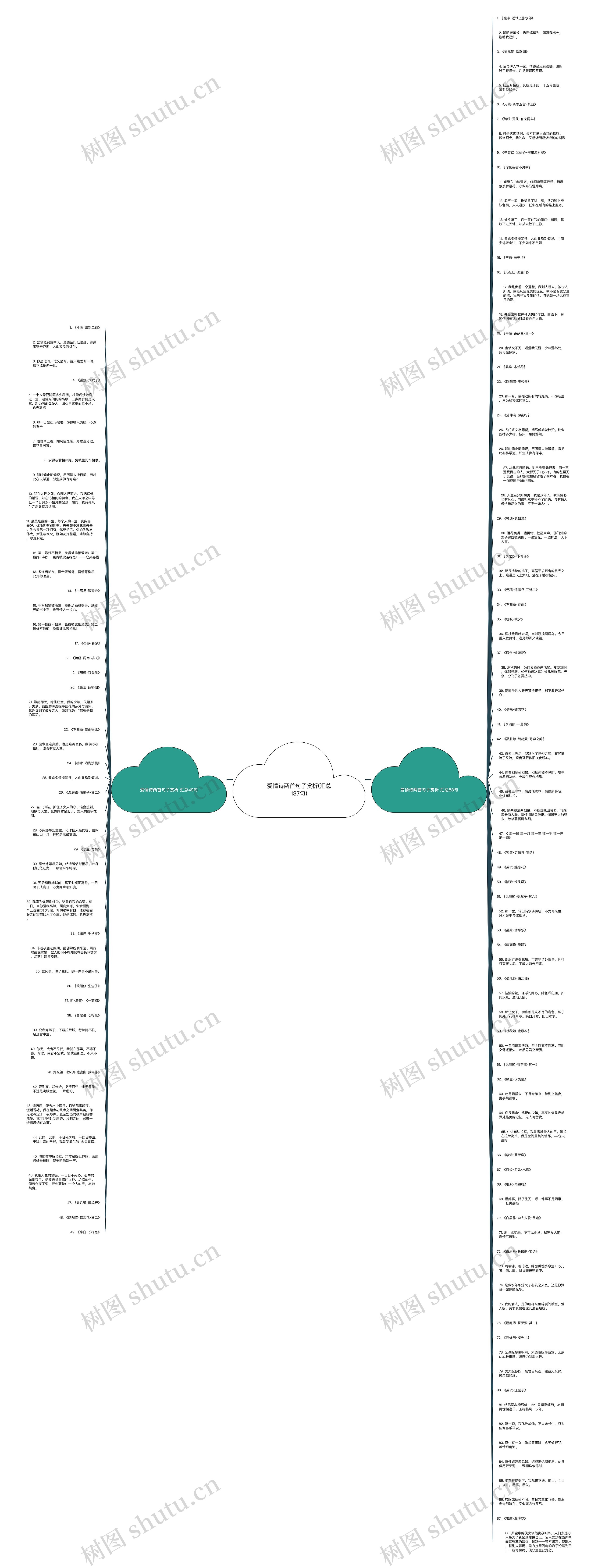 爱情诗两首句子赏析(汇总137句)思维导图