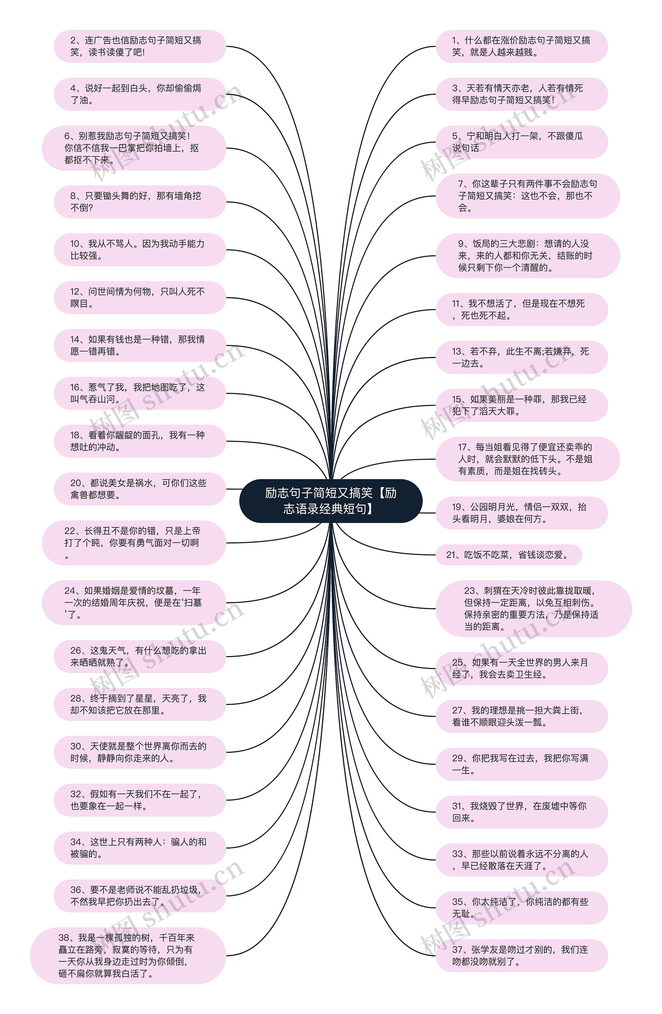 励志句子简短又搞笑【励志语录经典短句】 励志句子简短又搞笑【励志语录经典短句】