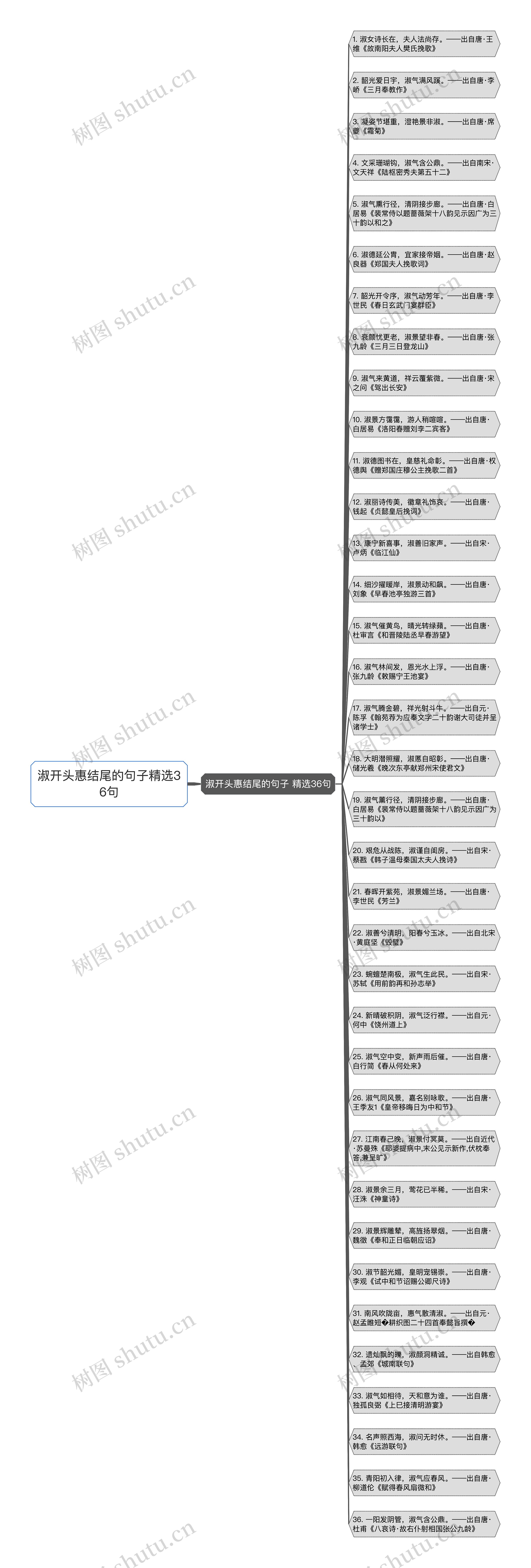 淑开头惠结尾的句子精选36句