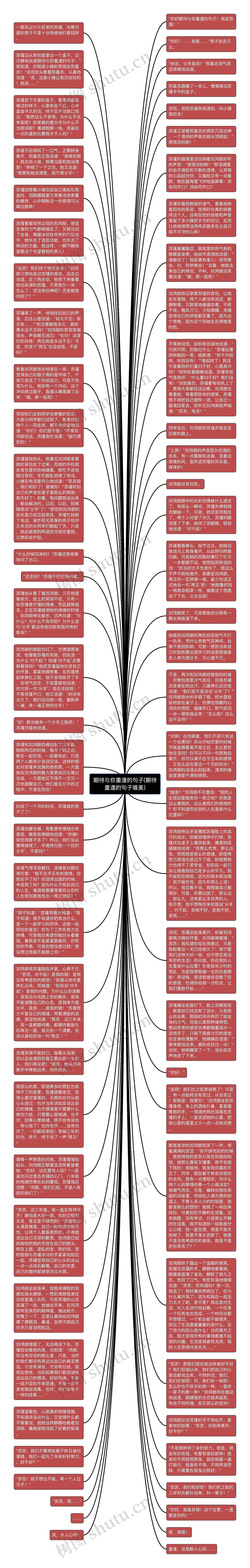 期待与你重逢的句子(期待重逢的句子唯美)思维导图